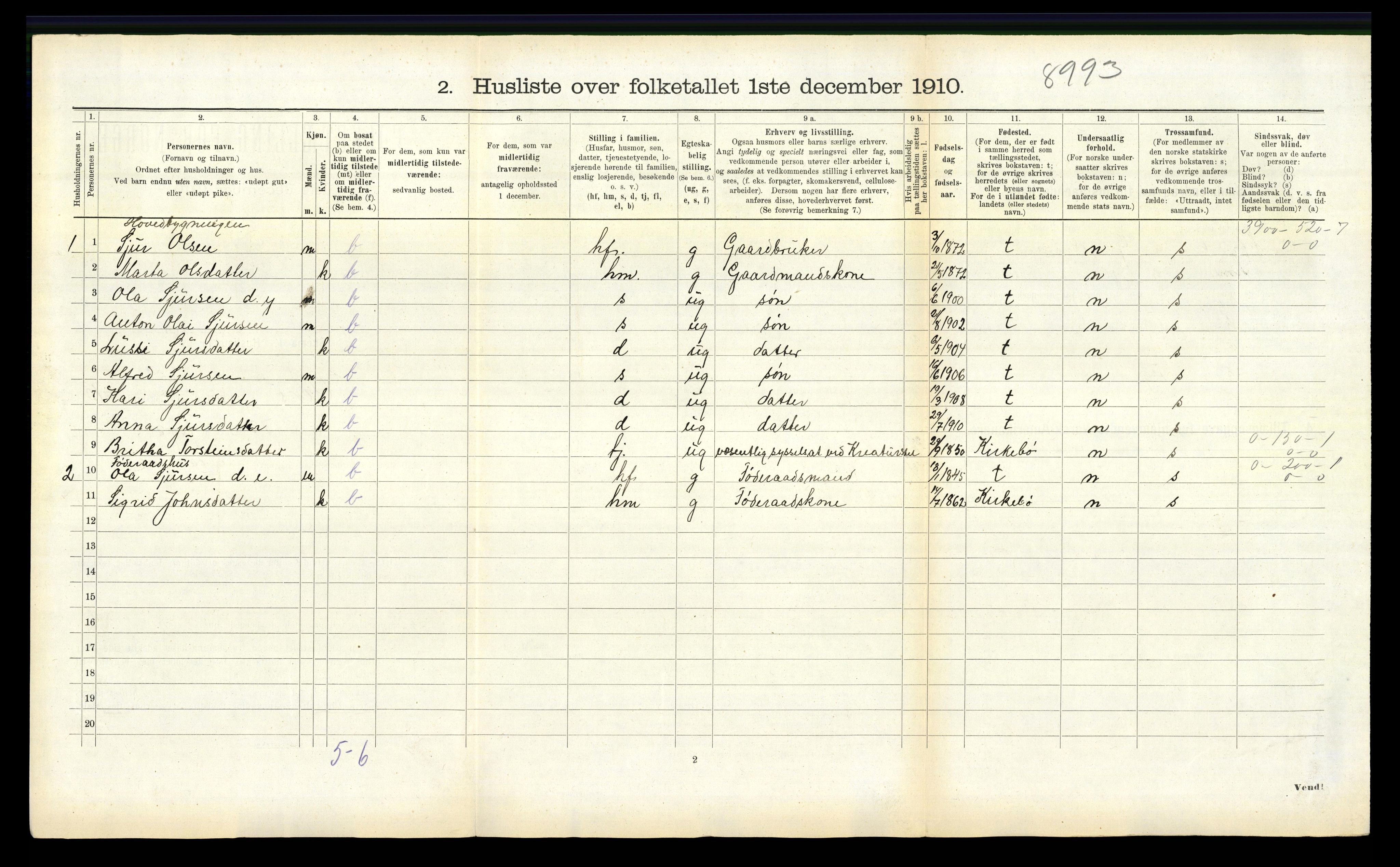 RA, 1910 census for Vik, 1910, p. 1062