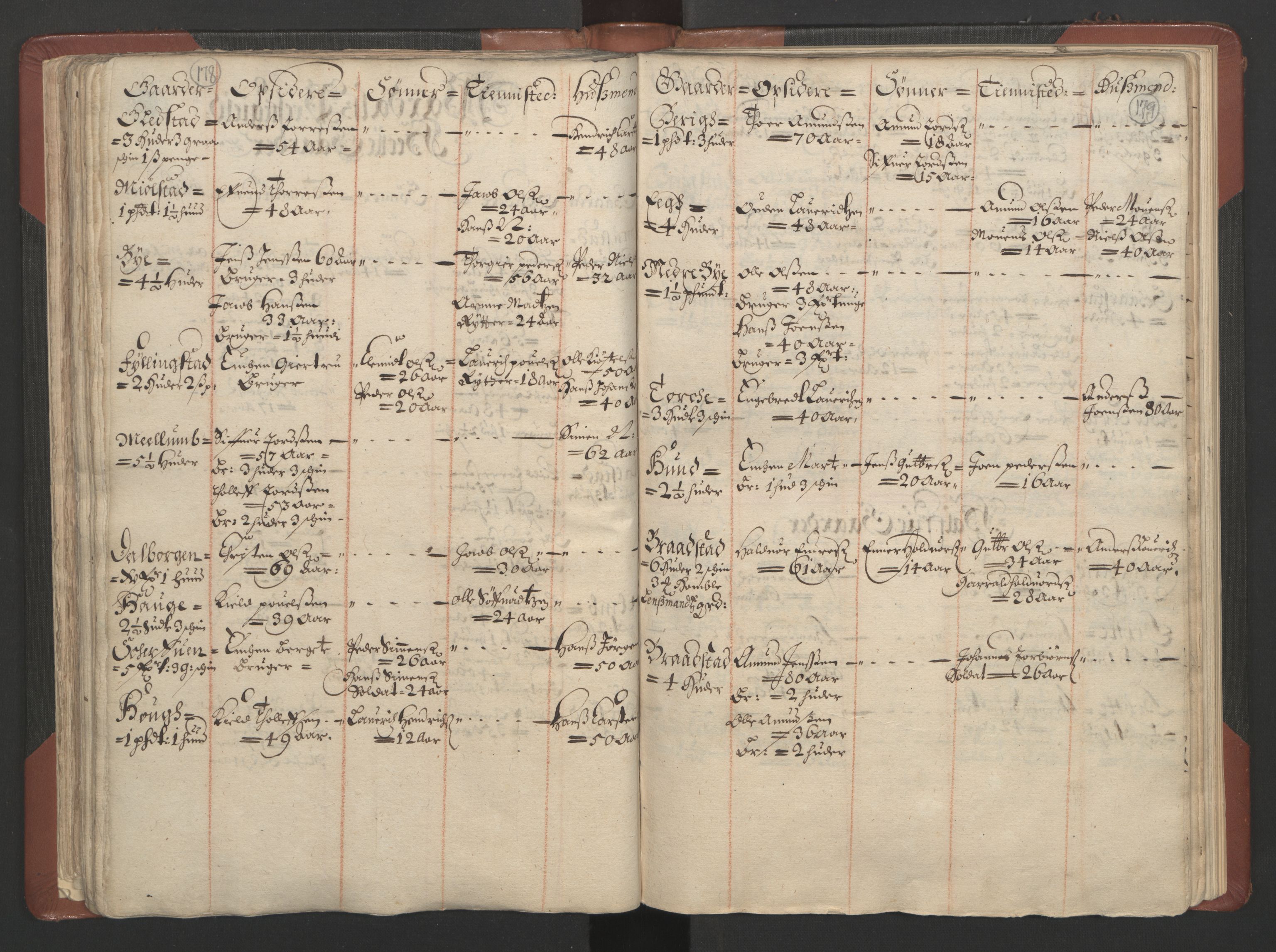 RA, Bailiff's Census 1664-1666, no. 4: Hadeland and Valdres fogderi and Gudbrandsdal fogderi, 1664, p. 178-179