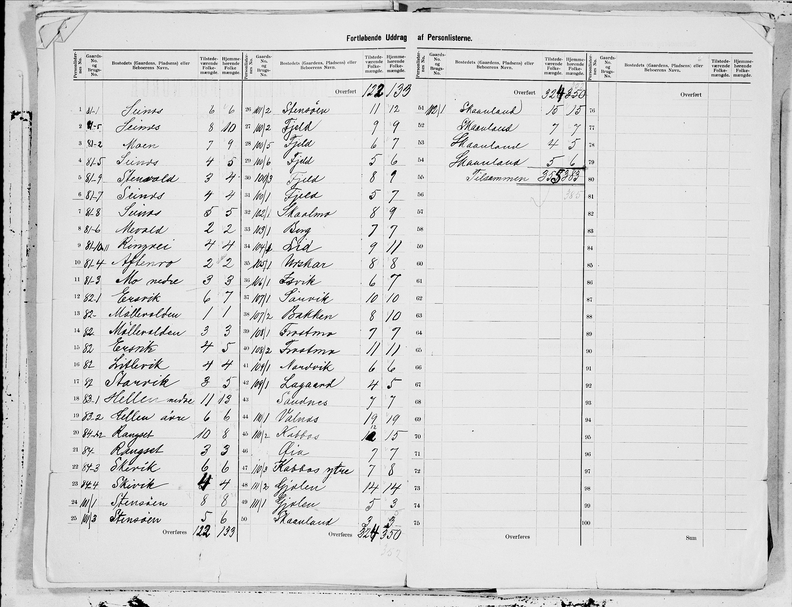 SAT, 1900 census for Bodin, 1900, p. 25