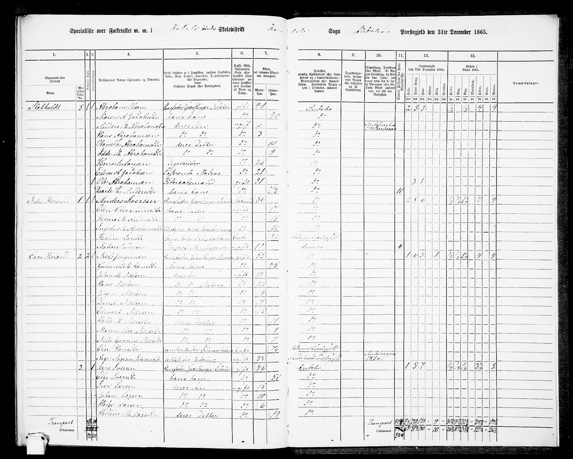 RA, 1865 census for Andebu, 1865, p. 114