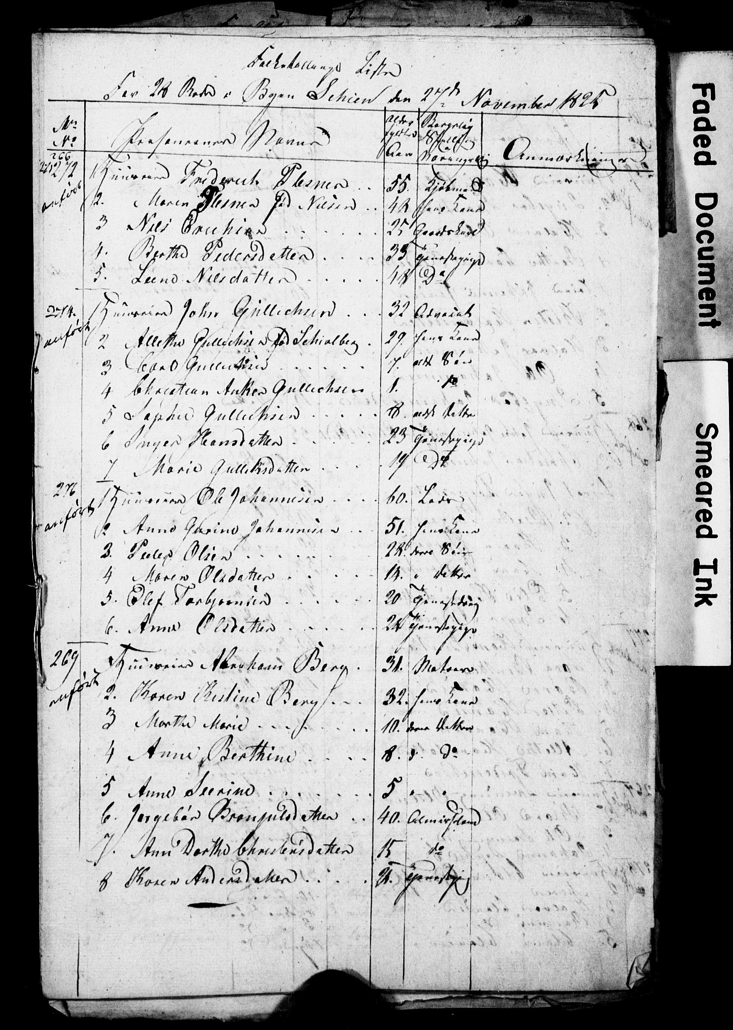 , 1825 Census for Skien parish, 1825, p. 1