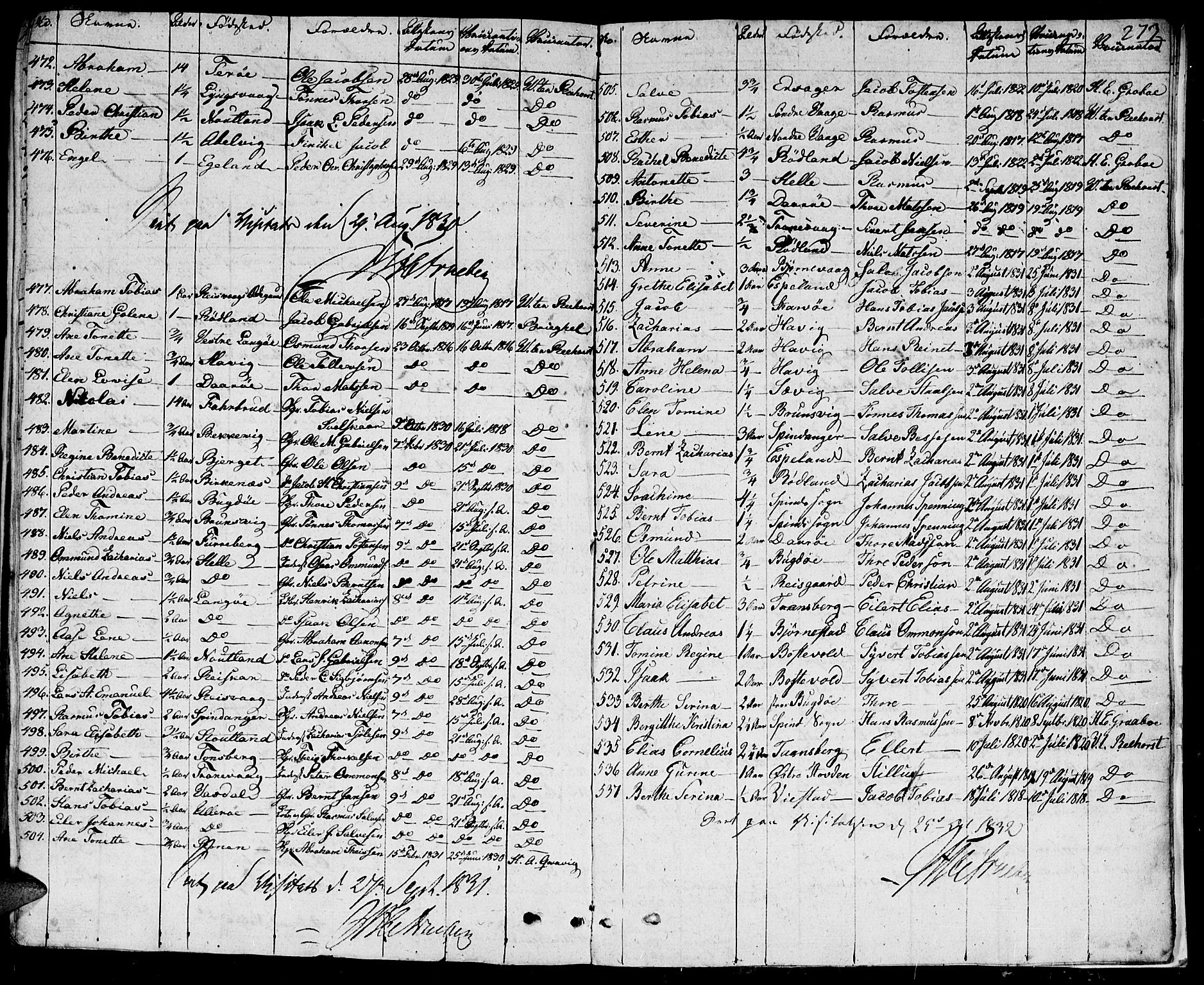 Herad sokneprestkontor, AV/SAK-1111-0018/F/Fa/Fab/L0001: Parish register (official) no. A 1, 1797-1839, p. 273