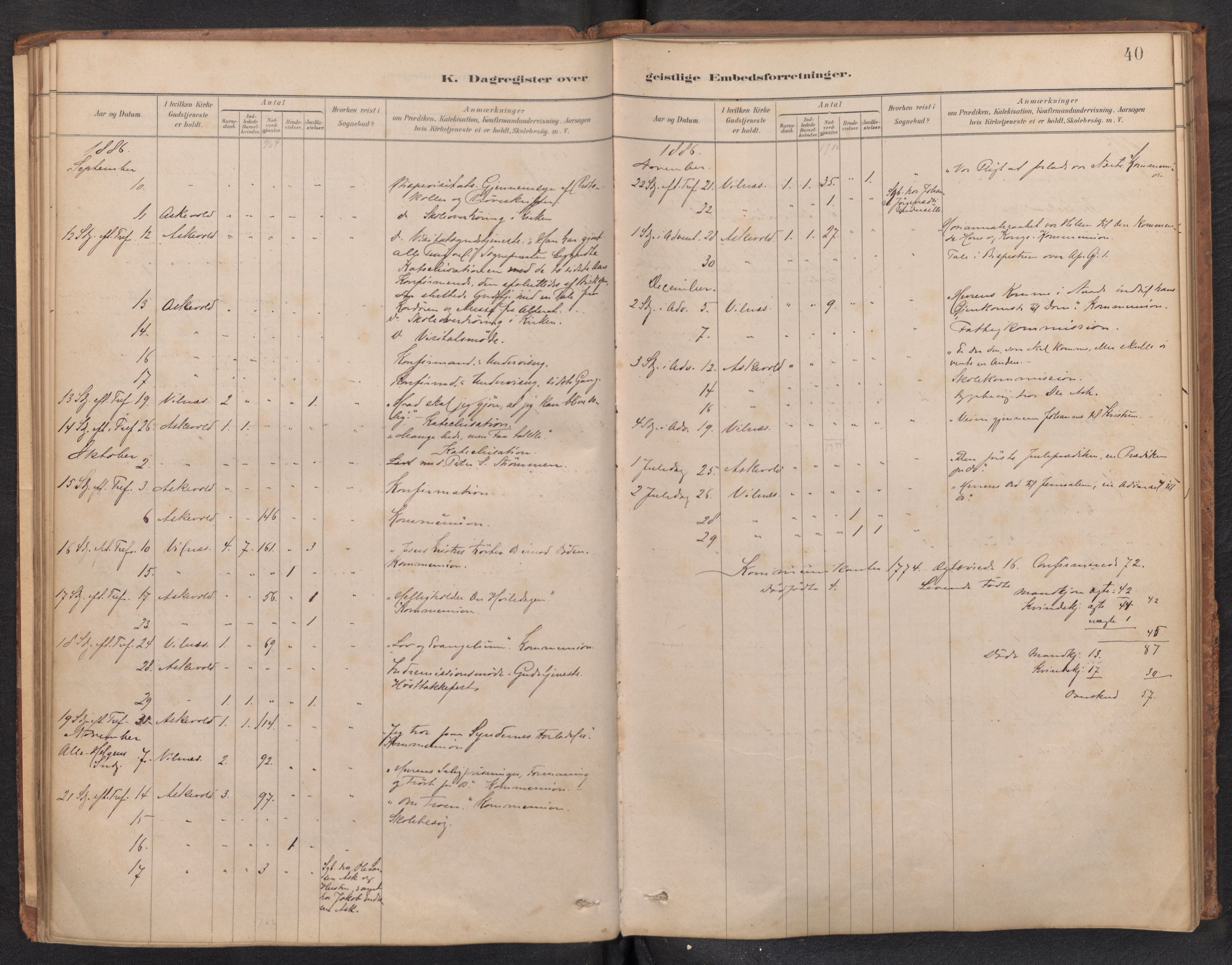 Askvoll sokneprestembete, AV/SAB-A-79501/H/Haa/Haad/L0002: Diary records no. D 2, 1879-1916, p. 39b-40a