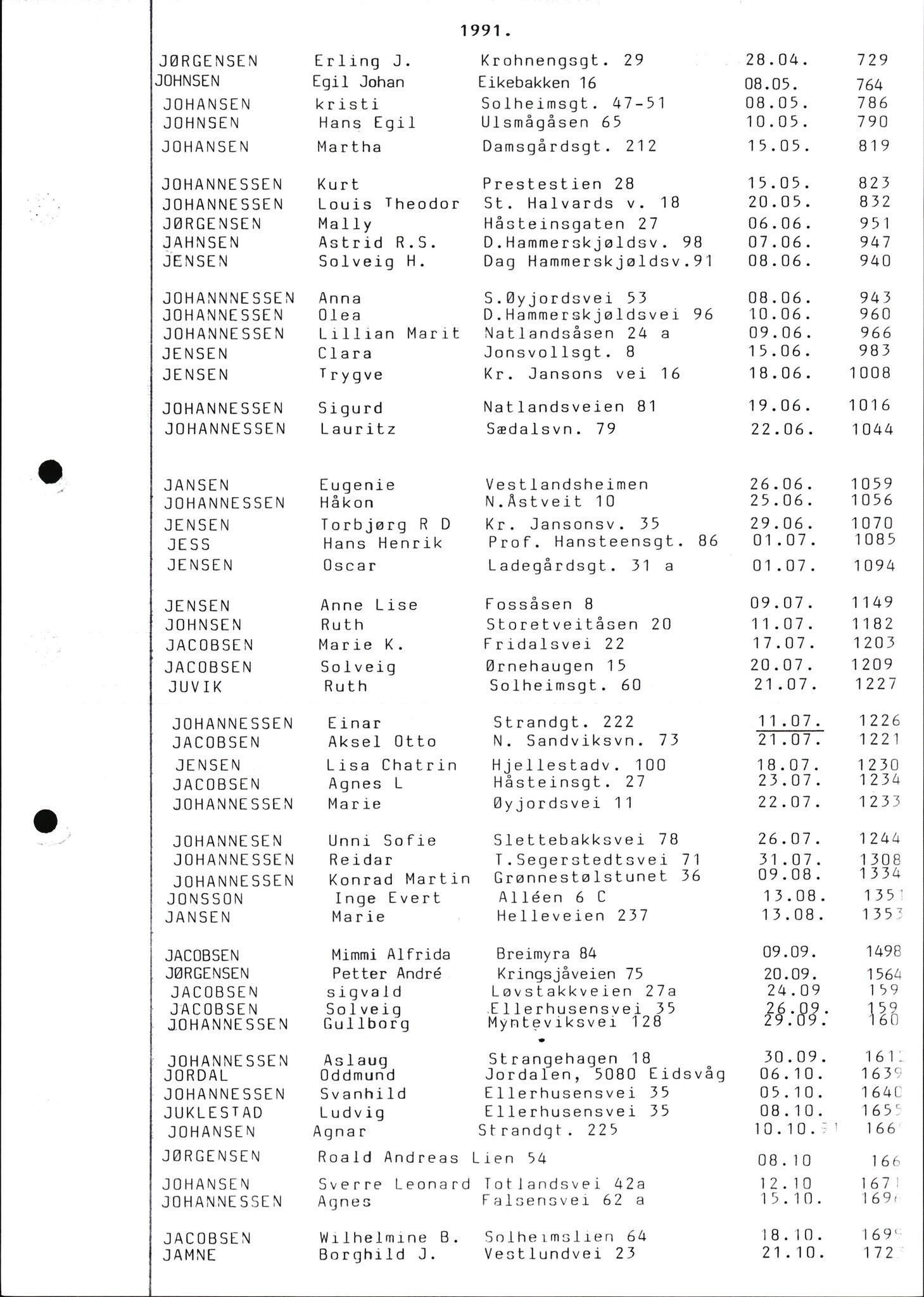 Byfogd og Byskriver i Bergen, AV/SAB-A-3401/06/06Nb/L0012: Register til dødsfalljournaler, 1976-1992, p. 22