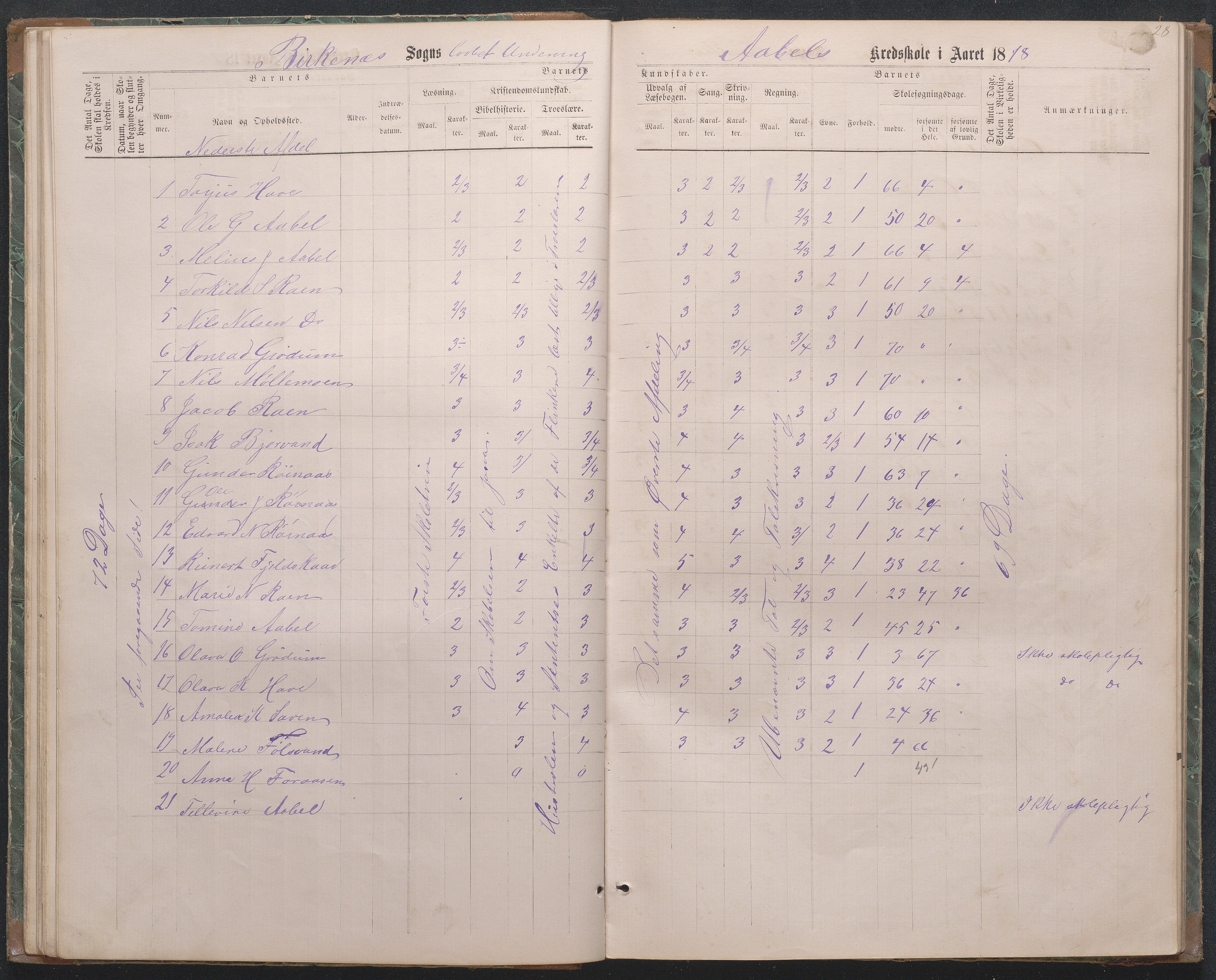 Birkenes kommune, Åbål, Svaland og Røynås skolekretser, AAMA/KA0928-550h_91/F02/L0001: Skoleprotokoll Åbål, Svaland og Røynås, 1868-1890, p. 29