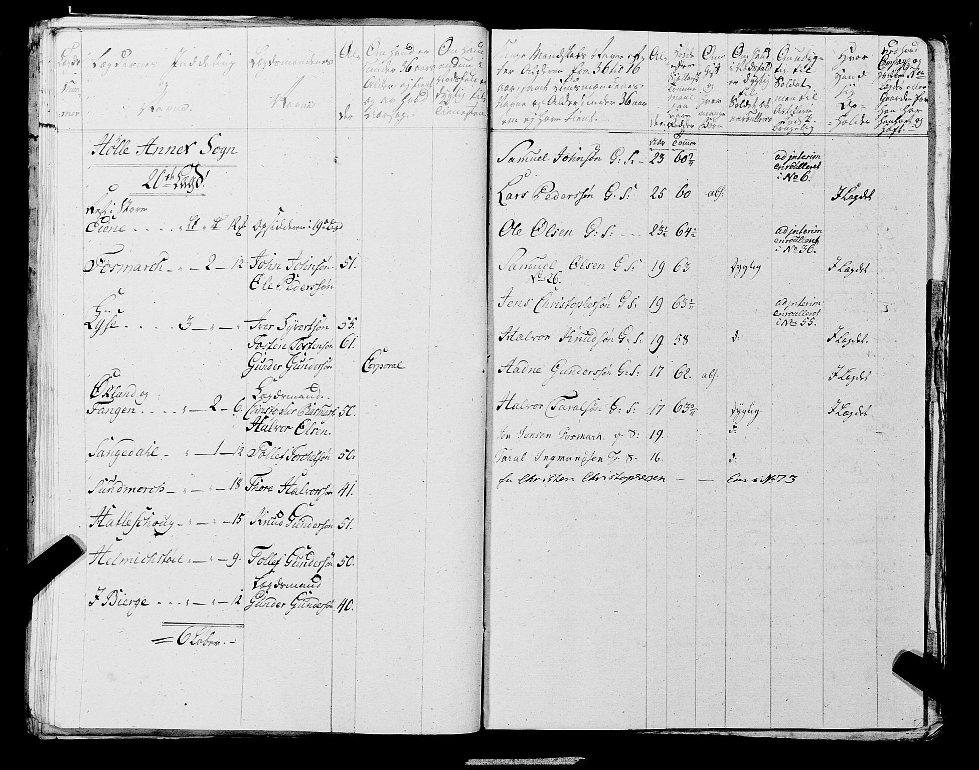 Fylkesmannen i Rogaland, AV/SAST-A-101928/99/3/325/325CA, 1655-1832, p. 6388