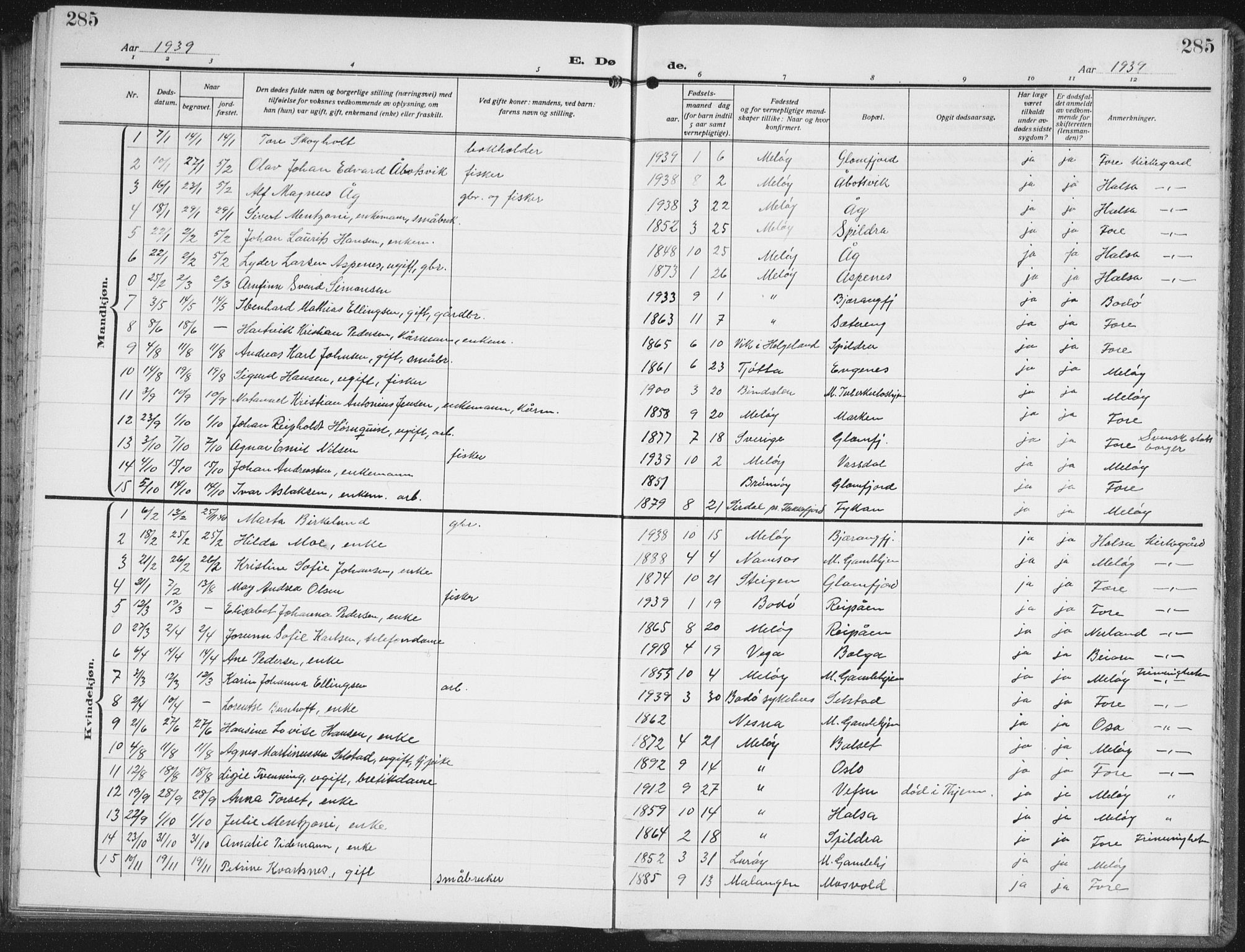 Ministerialprotokoller, klokkerbøker og fødselsregistre - Nordland, SAT/A-1459/843/L0640: Parish register (copy) no. 843C09, 1925-1941, p. 285
