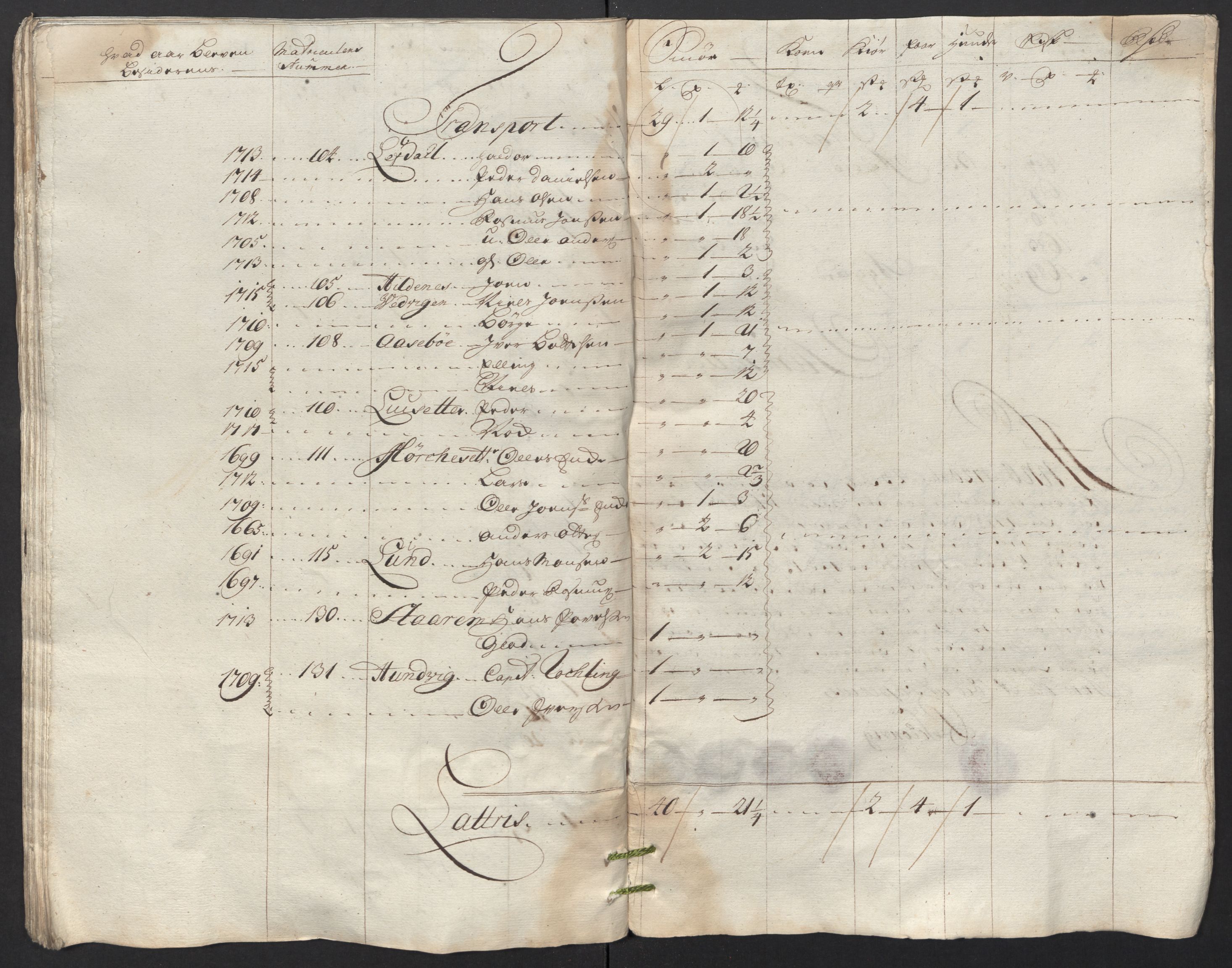 Rentekammeret inntil 1814, Reviderte regnskaper, Fogderegnskap, AV/RA-EA-4092/R53/L3441: Fogderegnskap Sunn- og Nordfjord, 1717-1718, p. 406