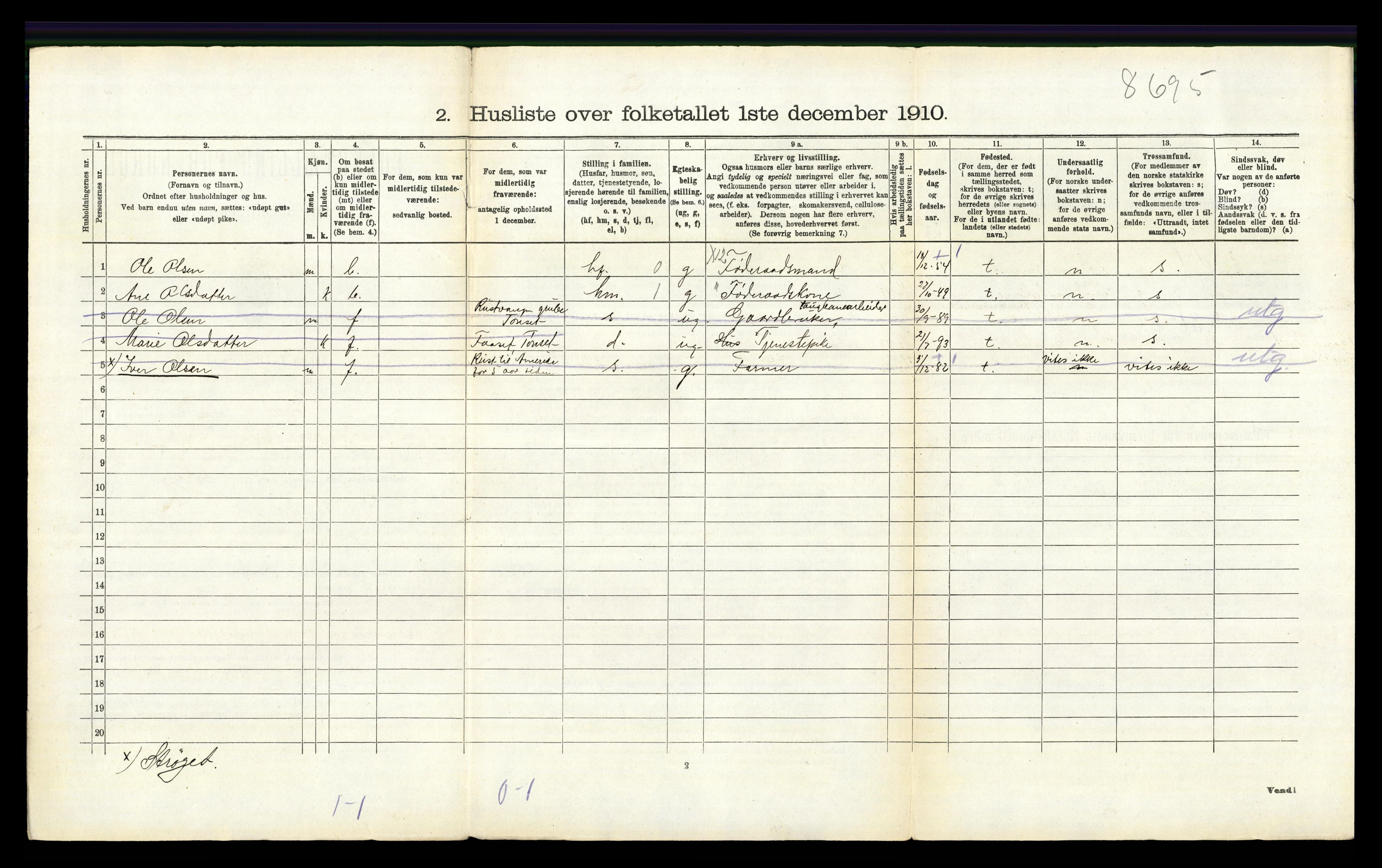 RA, 1910 census for Tynset, 1910, p. 1108