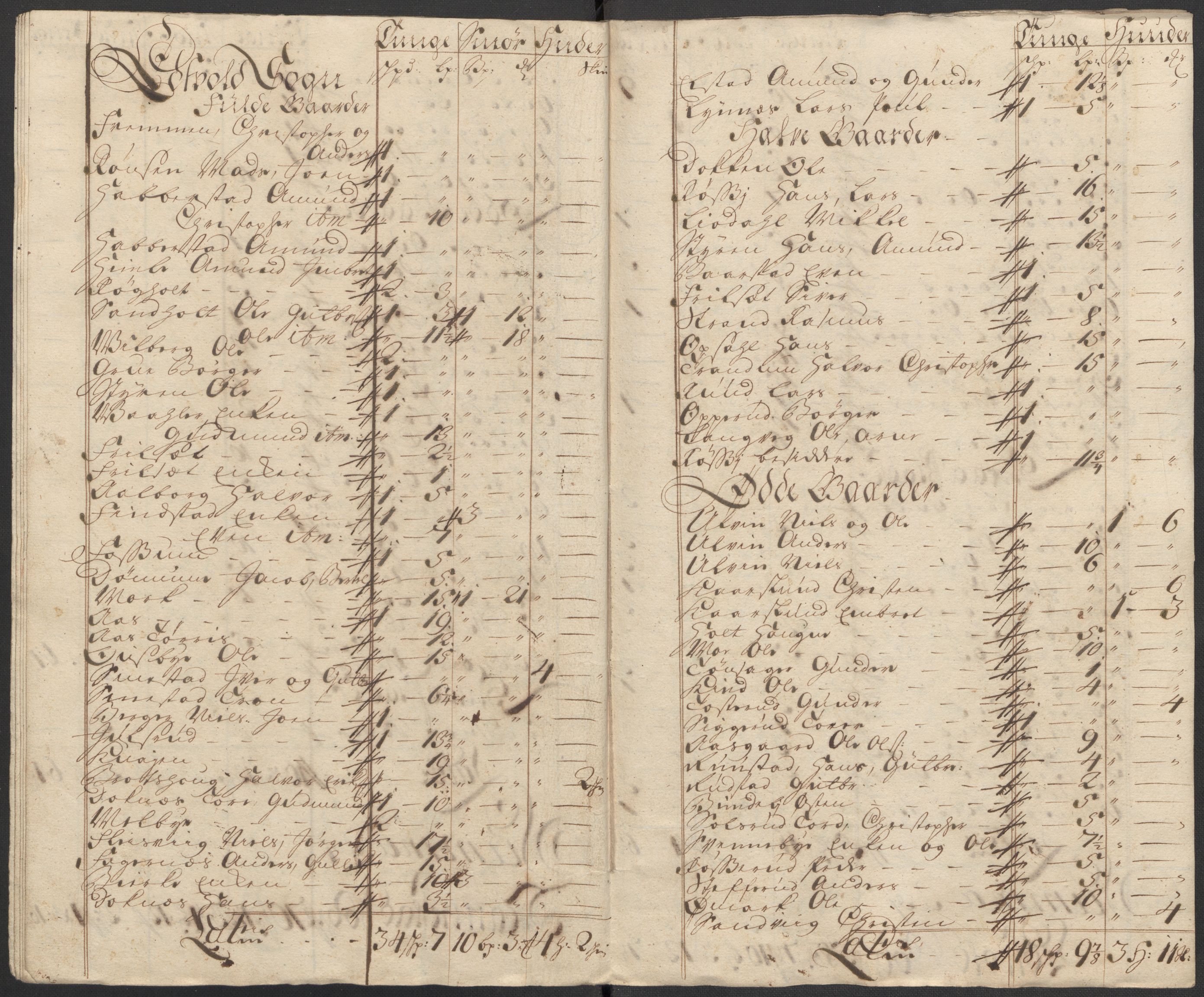 Rentekammeret inntil 1814, Reviderte regnskaper, Fogderegnskap, RA/EA-4092/R12/L0724: Fogderegnskap Øvre Romerike, 1715, p. 120