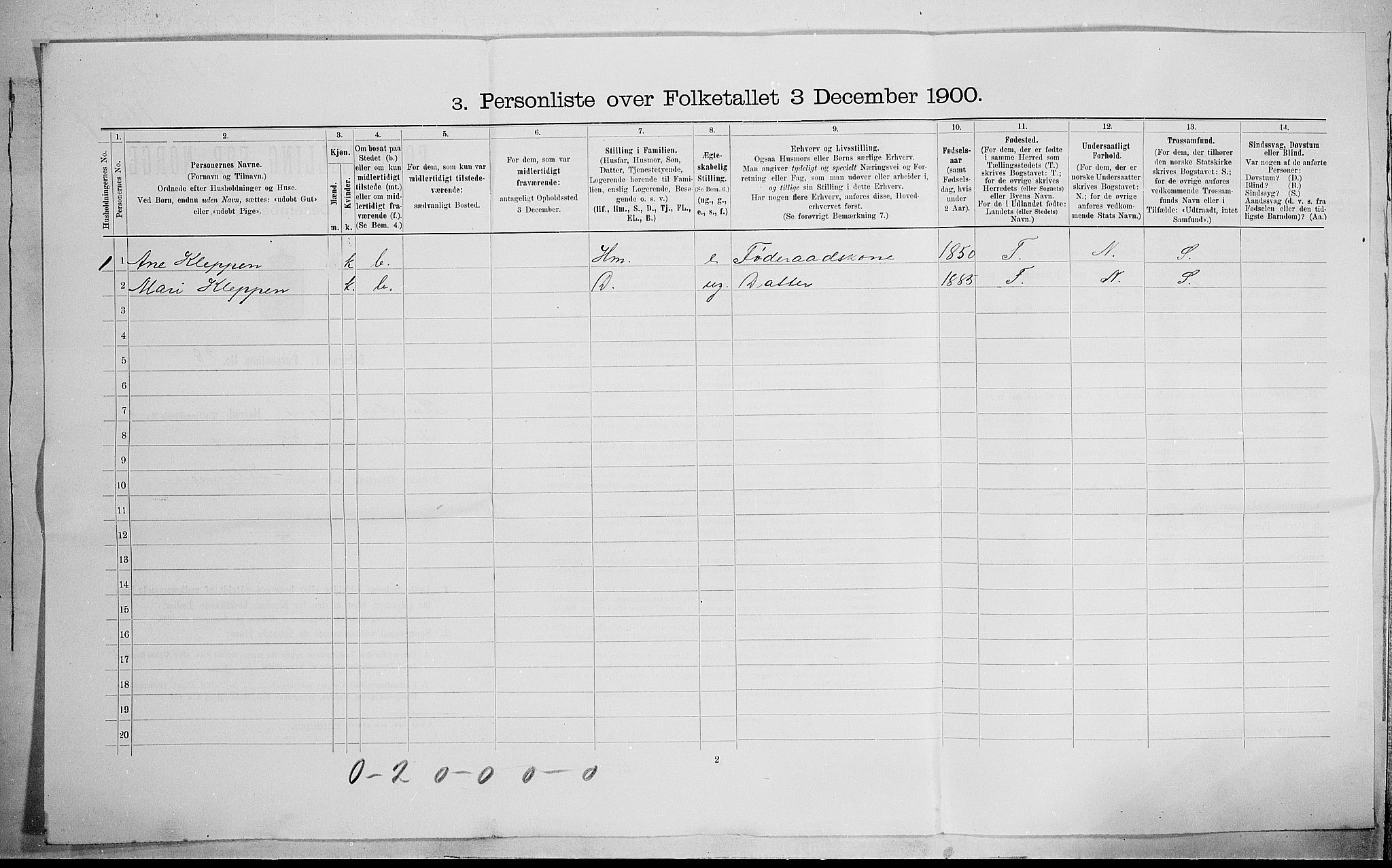 SAH, 1900 census for Sør-Fron, 1900, p. 37