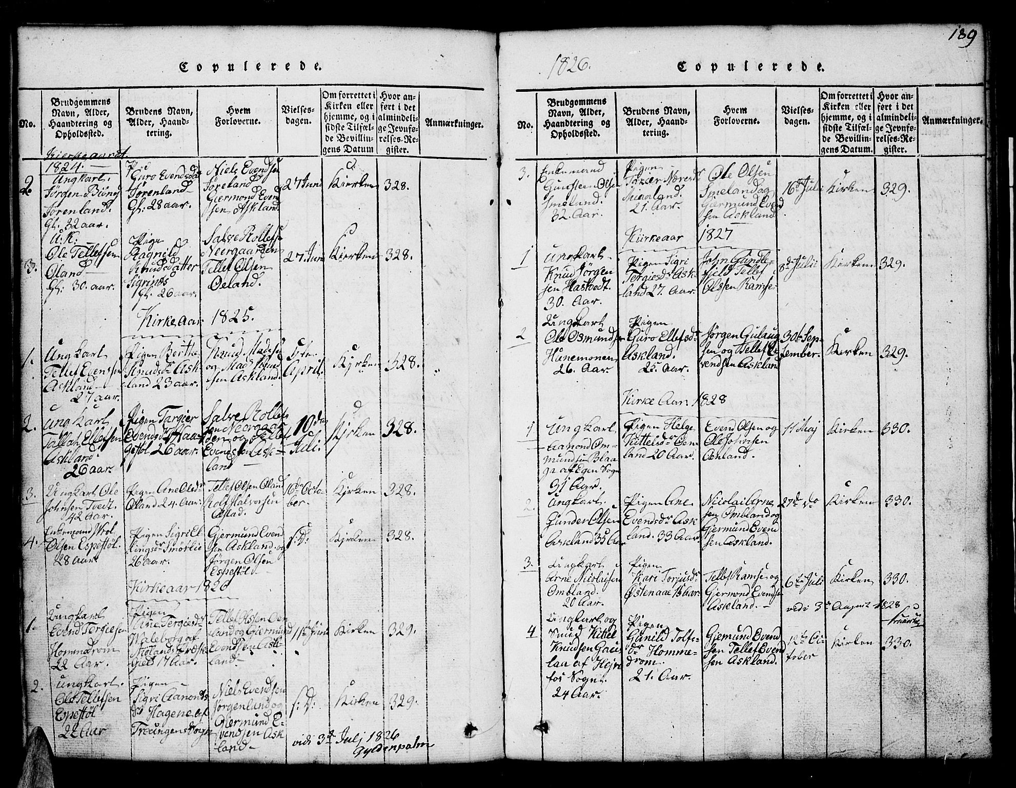 Åmli sokneprestkontor, SAK/1111-0050/F/Fb/Fba/L0001: Parish register (copy) no. B 1, 1816-1890, p. 189