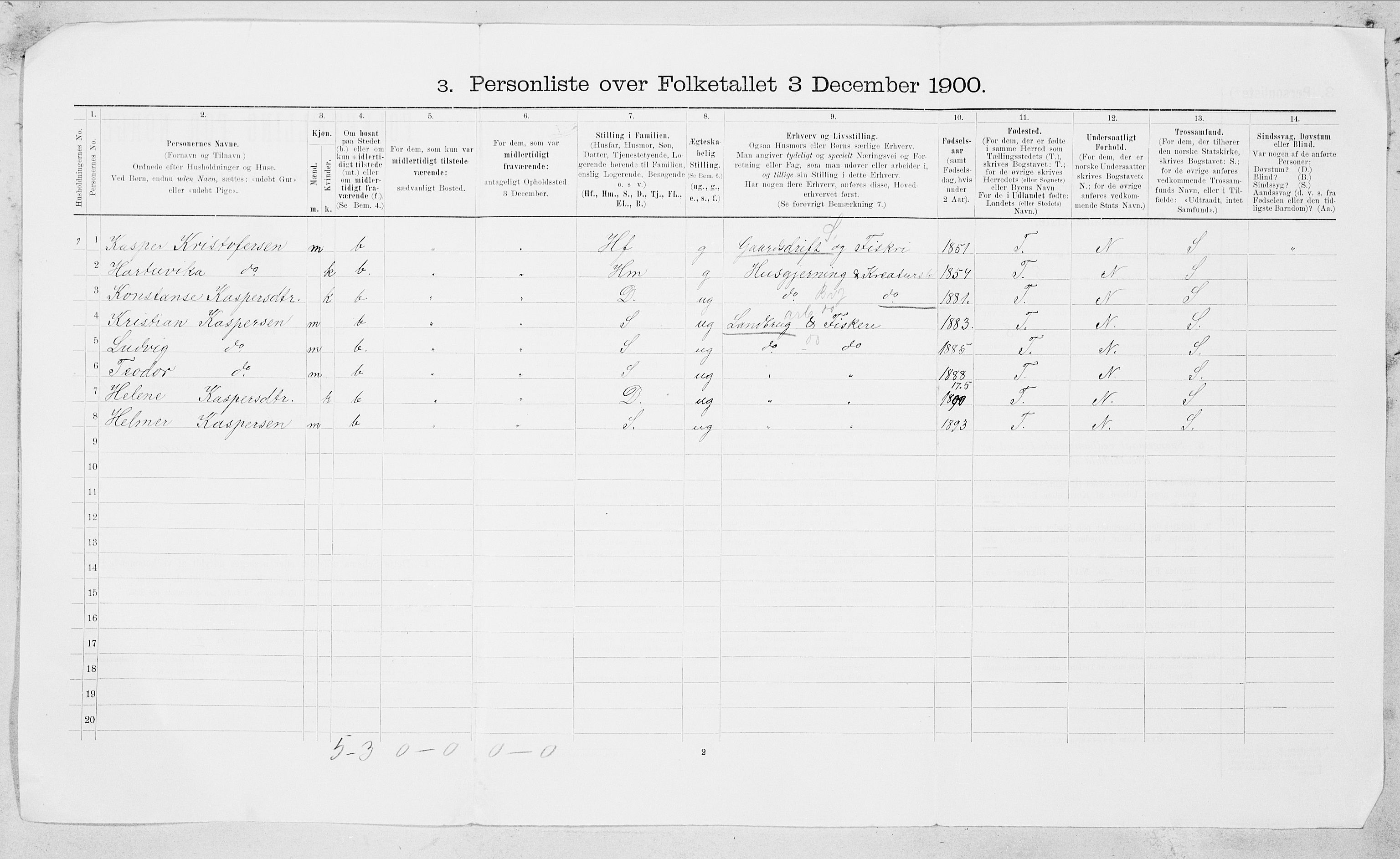 SAT, 1900 census for Bodin, 1900, p. 33