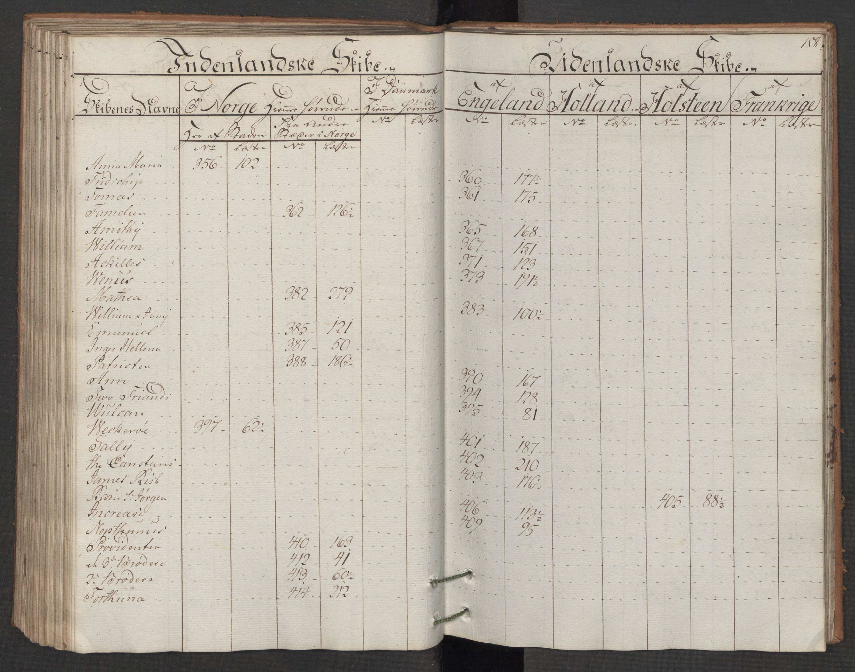 Generaltollkammeret, tollregnskaper, AV/RA-EA-5490/R06/L0166/0001: Tollregnskaper Kristiania / Utgående hovedtollbok, 1786, p. 157b-158a