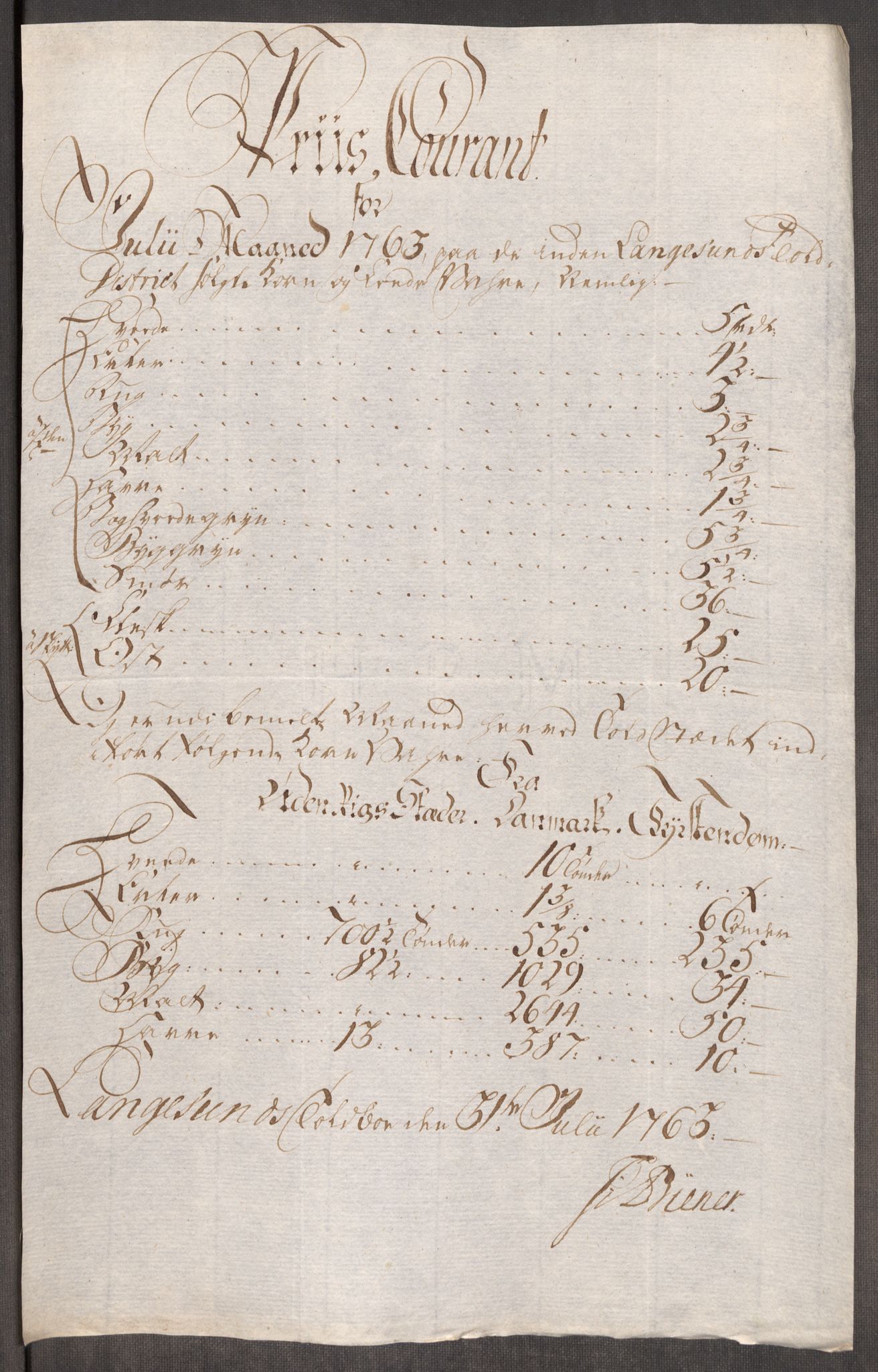 Rentekammeret inntil 1814, Realistisk ordnet avdeling, AV/RA-EA-4070/Oe/L0007: [Ø1]: Priskuranter, 1761-1763, p. 695