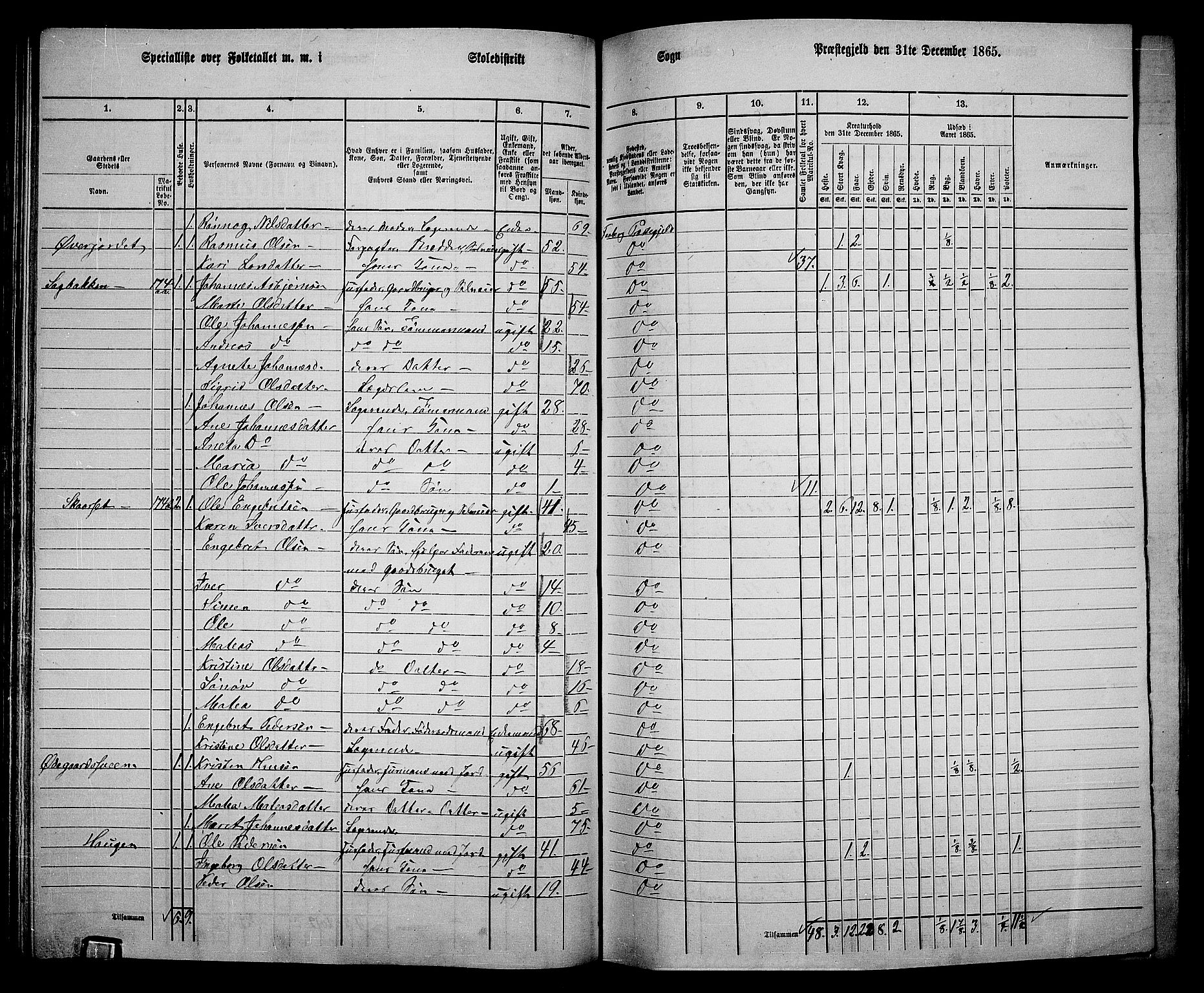 RA, 1865 census for Fåberg/Fåberg og Lillehammer, 1865, p. 103