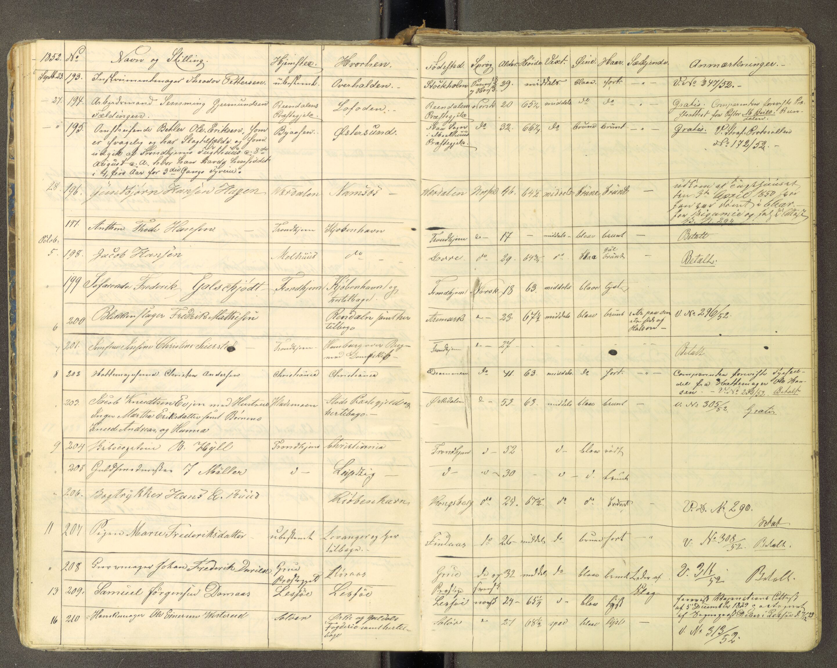 Trondheim politikammer, AV/SAT-A-1887/1/30/L0010: Passprotokoll. Utstedte pass 1850-1855. Innleverte pass 1850-1860, 1850-1860