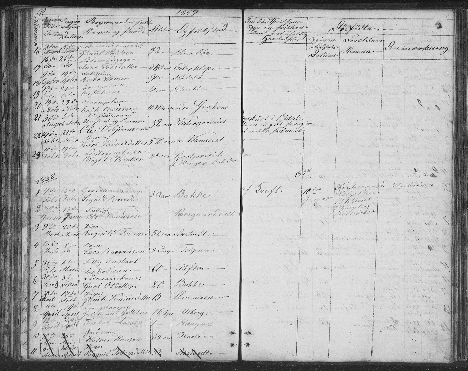 Nore kirkebøker, SAKO/A-238/F/Fc/L0002: Parish register (official) no. III 2, 1836-1861, p. 170