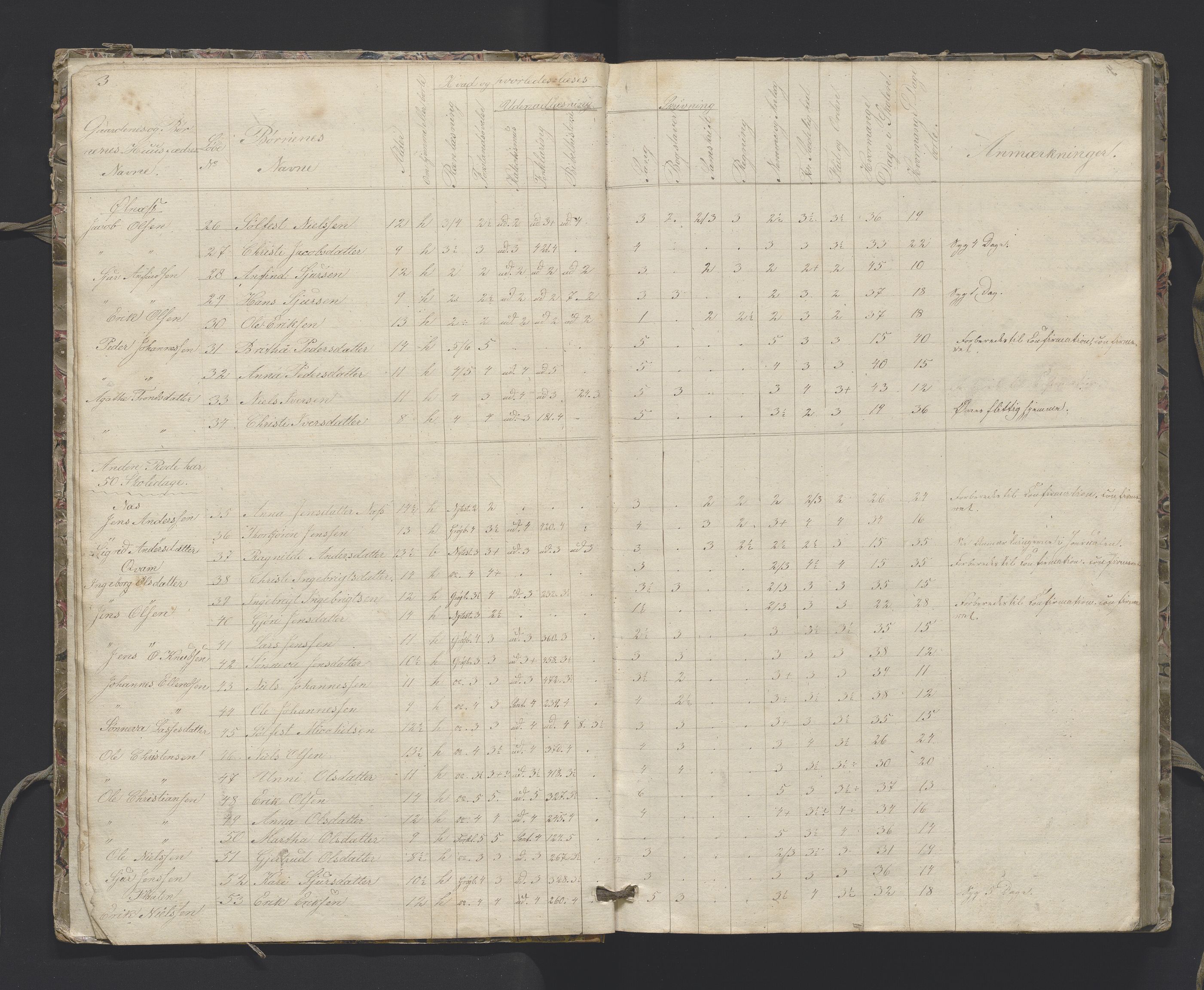 Sogndal sokneprestembete, AV/SAB-A-81301/J/Jb/L0005: Skulejournal Stedje sokn 2. skuledistrikt, 1857-1862