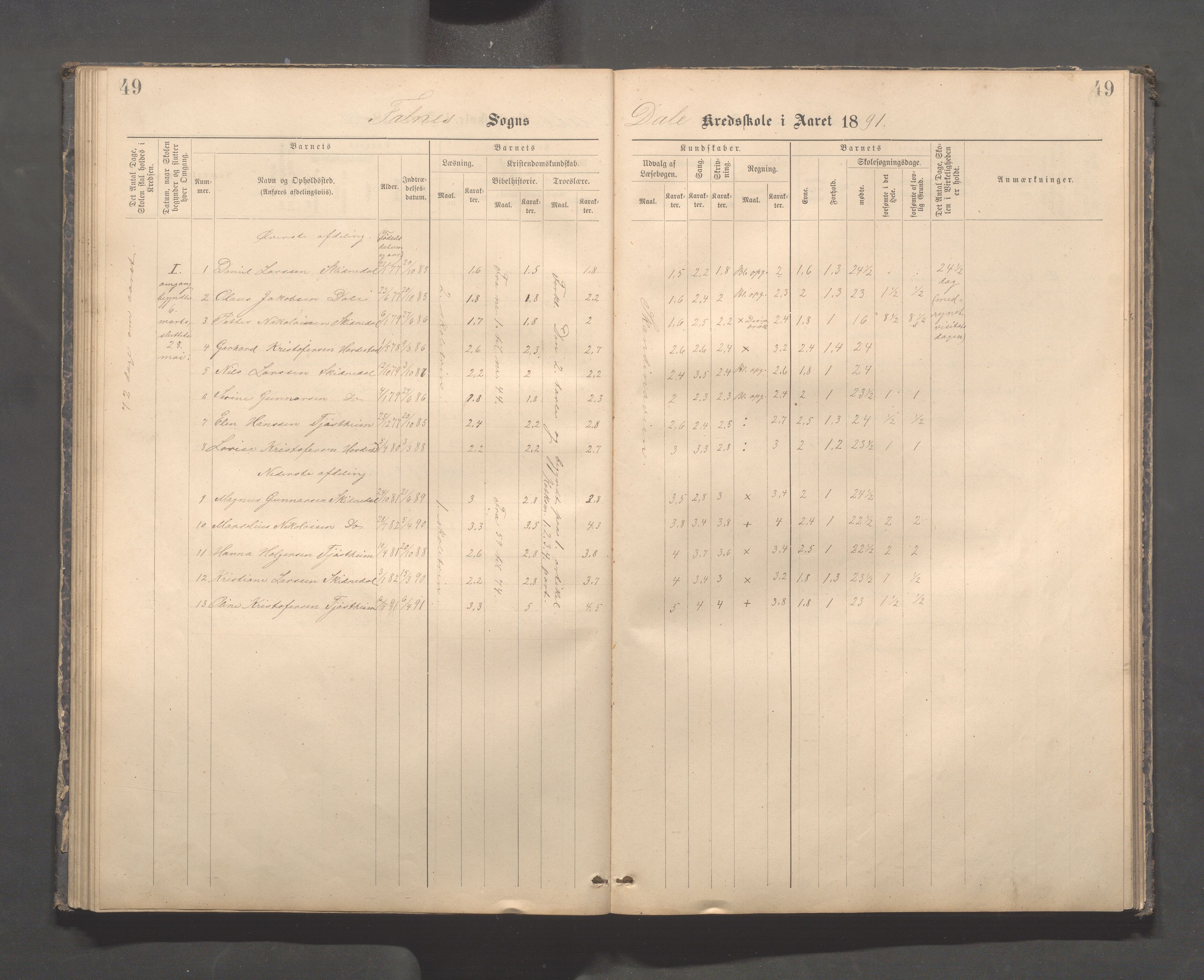 Skudenes kommune - Dale - Hillesland - Snørteland skolekretser, IKAR/A-306/H/L0003: Dale - Hillesland - Snørteland, 1883-1892, p. 49