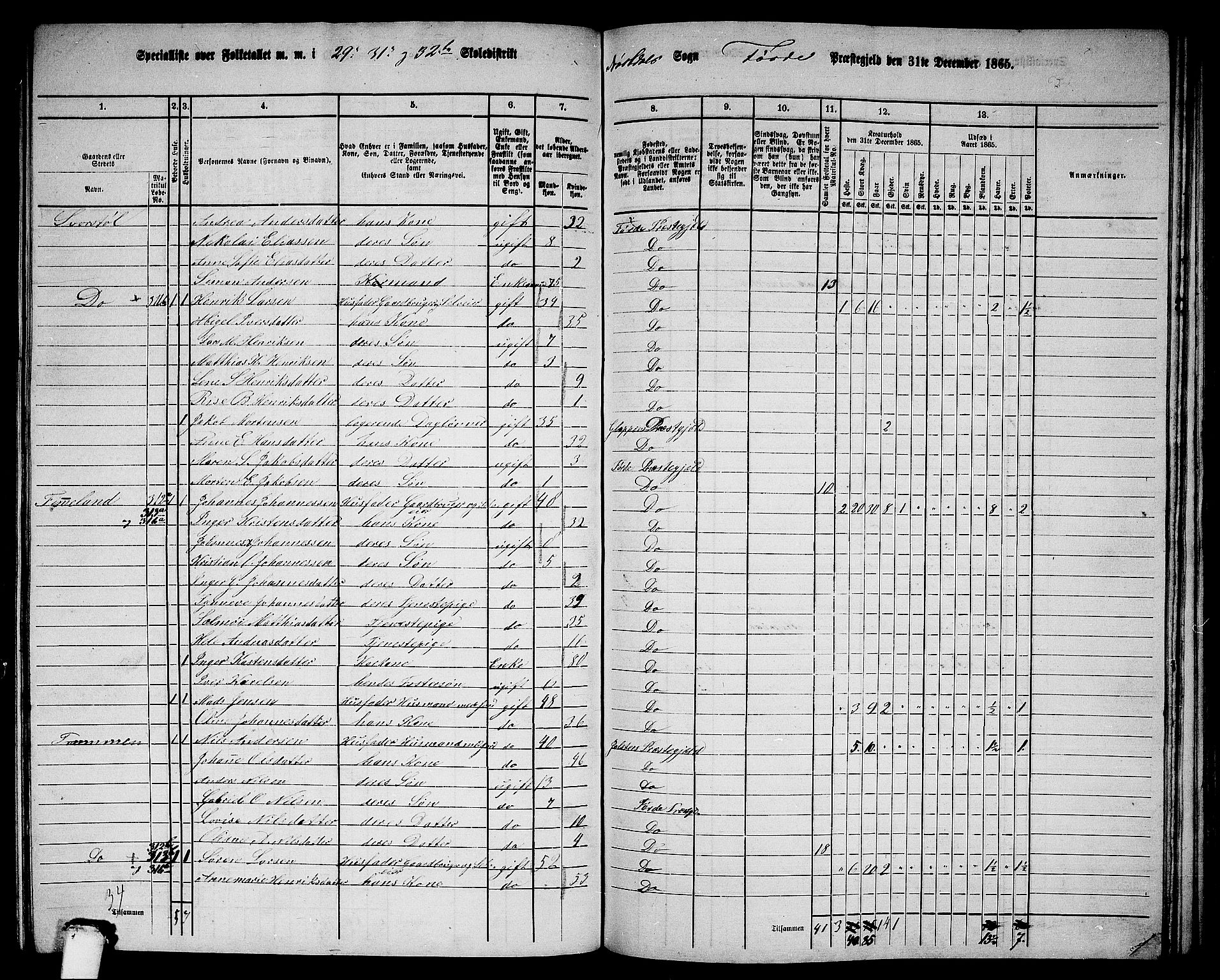 RA, 1865 census for Førde, 1865, p. 228