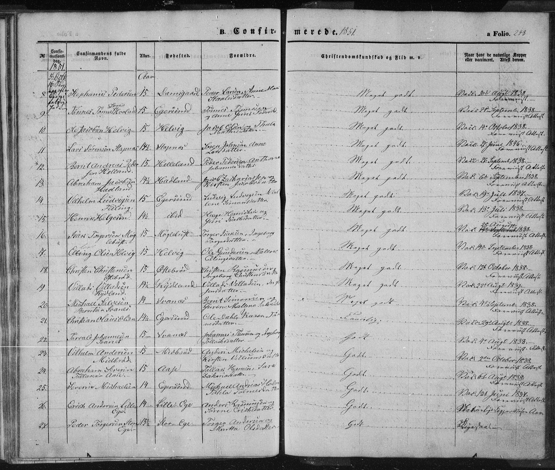 Eigersund sokneprestkontor, SAST/A-101807/S08/L0012: Parish register (official) no. A 12.1, 1850-1865, p. 248