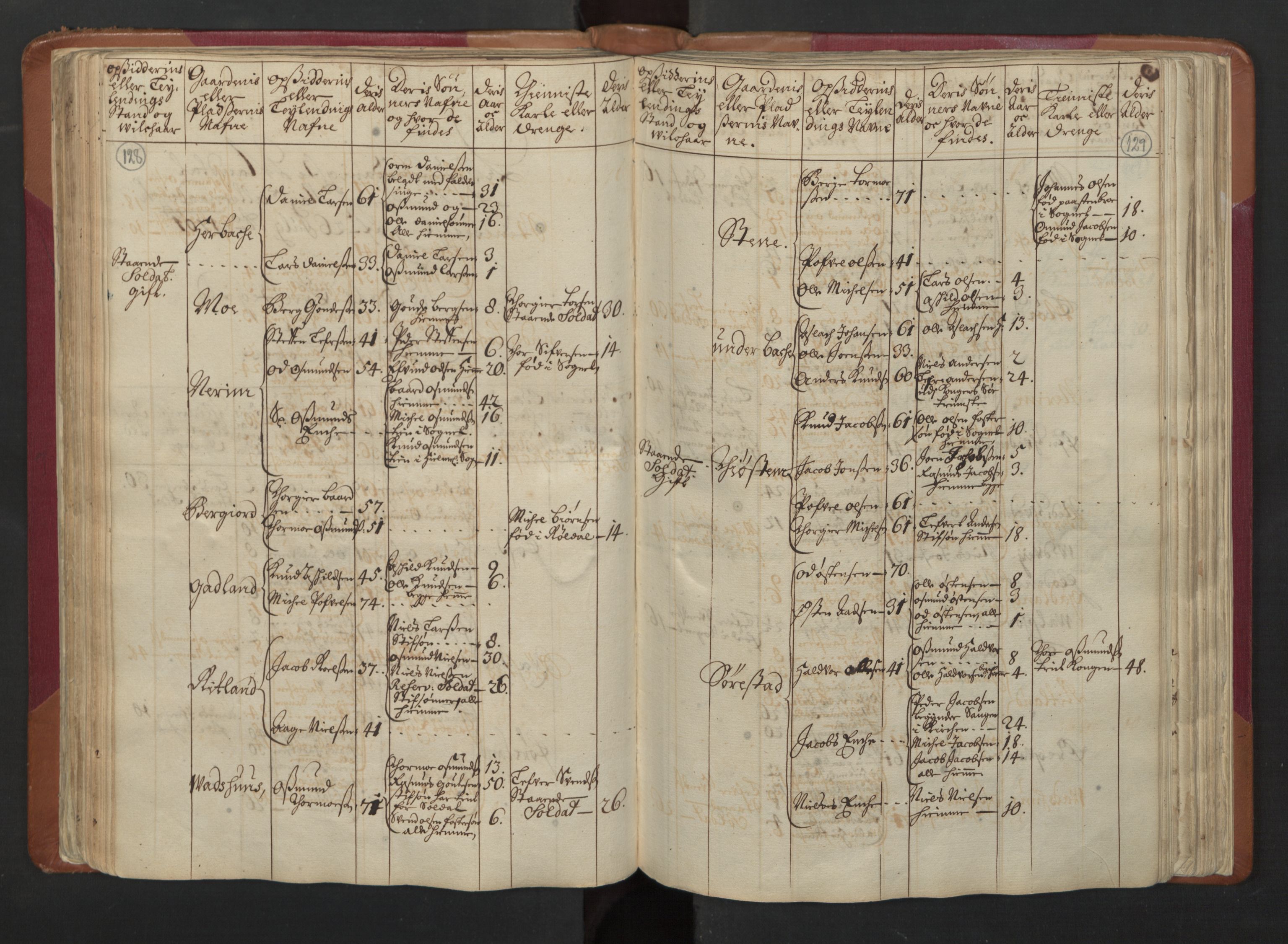 RA, Census (manntall) 1701, no. 5: Ryfylke fogderi, 1701, p. 128-129