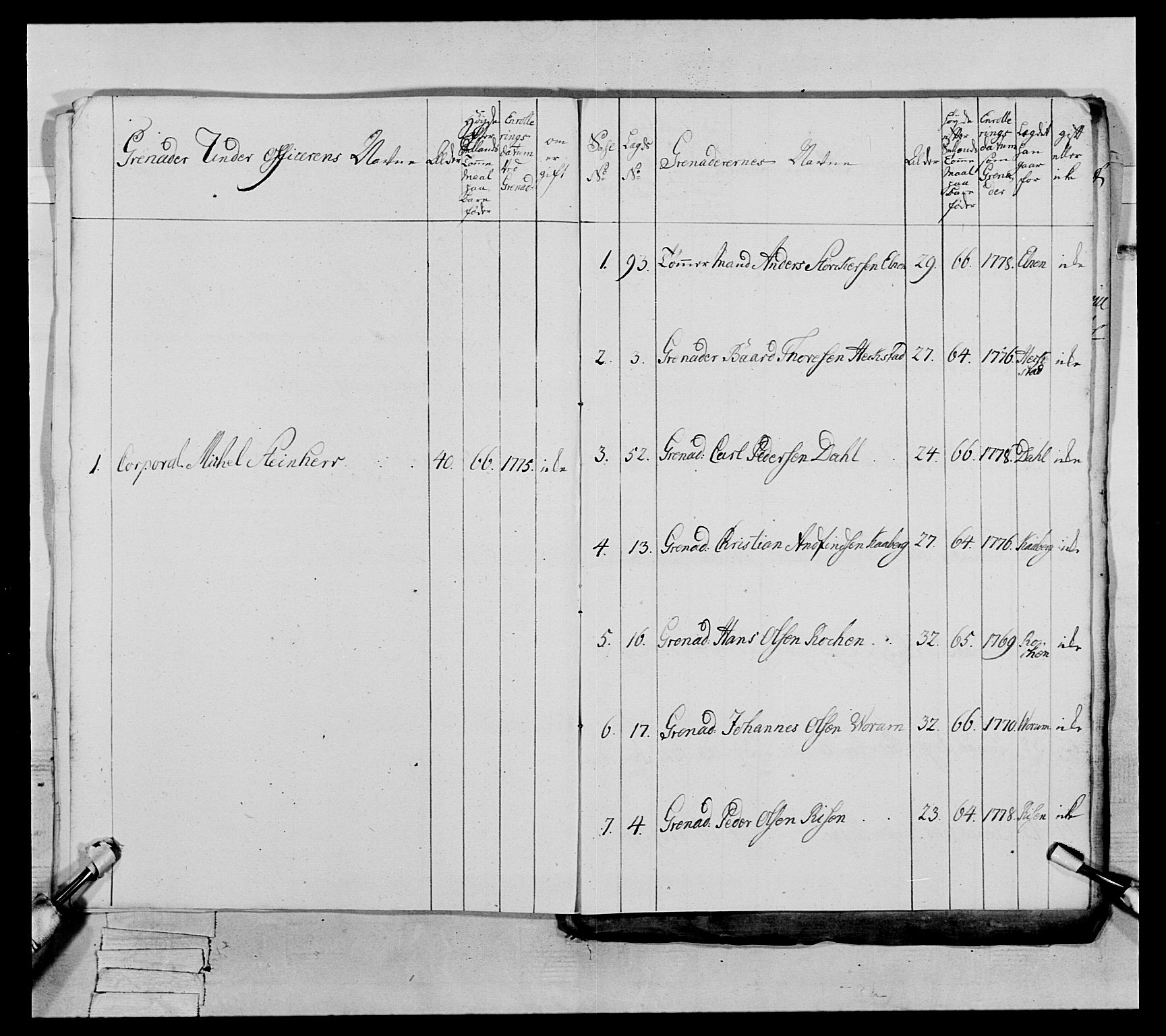 Generalitets- og kommissariatskollegiet, Det kongelige norske kommissariatskollegium, AV/RA-EA-5420/E/Eh/L0073: 1. Trondheimske nasjonale infanteriregiment, 1774-1779, p. 347