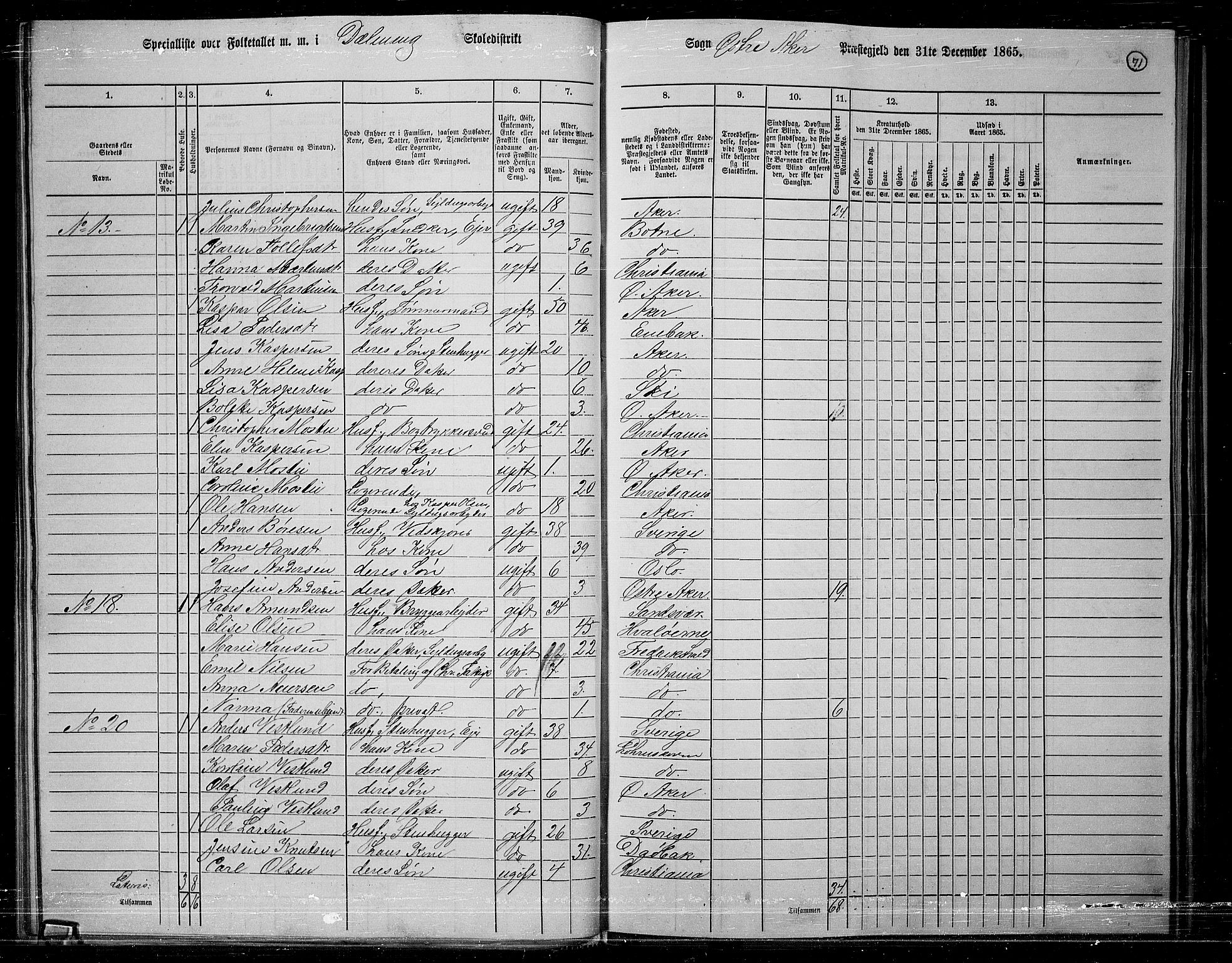 RA, 1865 census for Østre Aker, 1865, p. 68