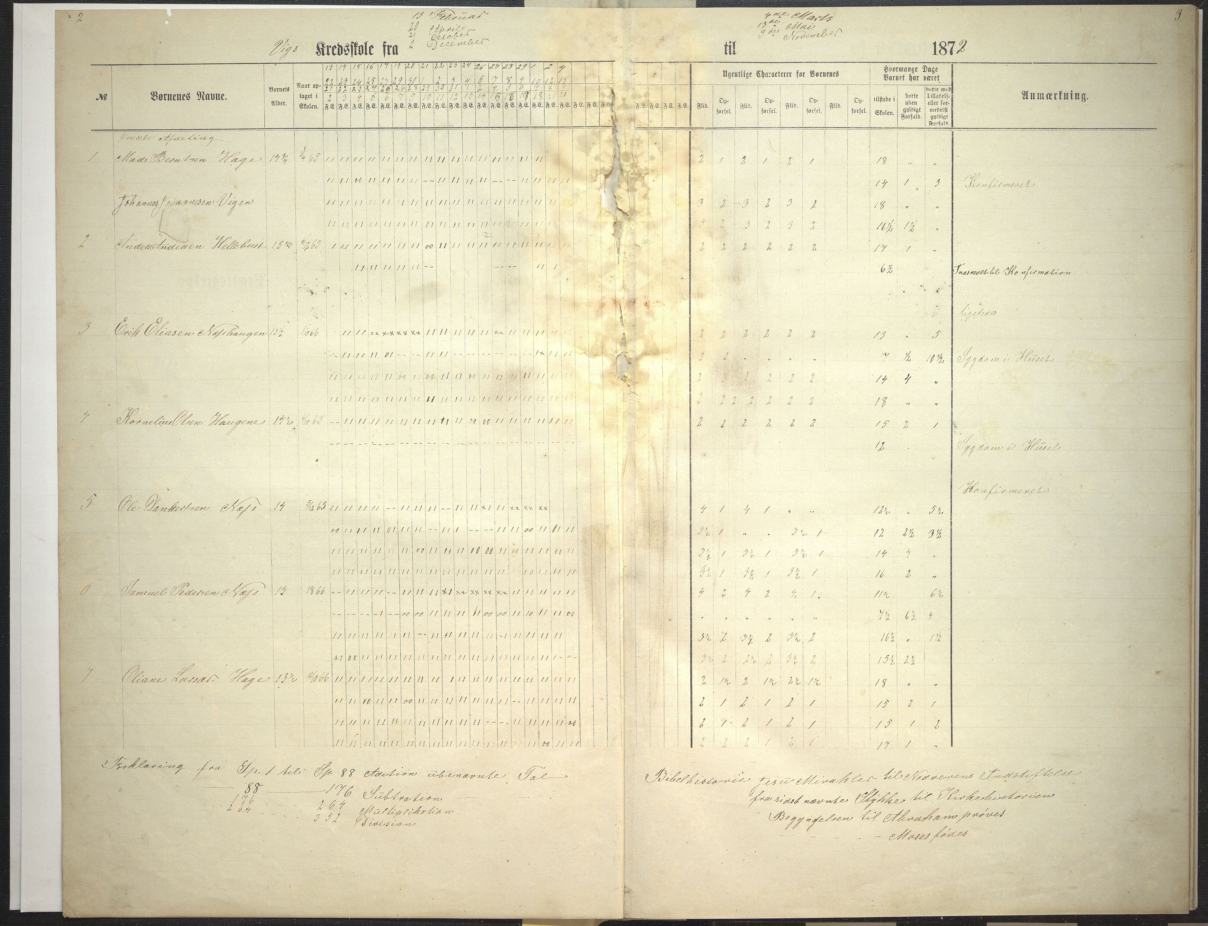 Gaular kommune. Viksdalen skule (Viken krins), VLFK/K-14300.520.06/543/L0001: dagbok for Viken skule, Råheim skule og Øvrebotten skule, 1872-1877