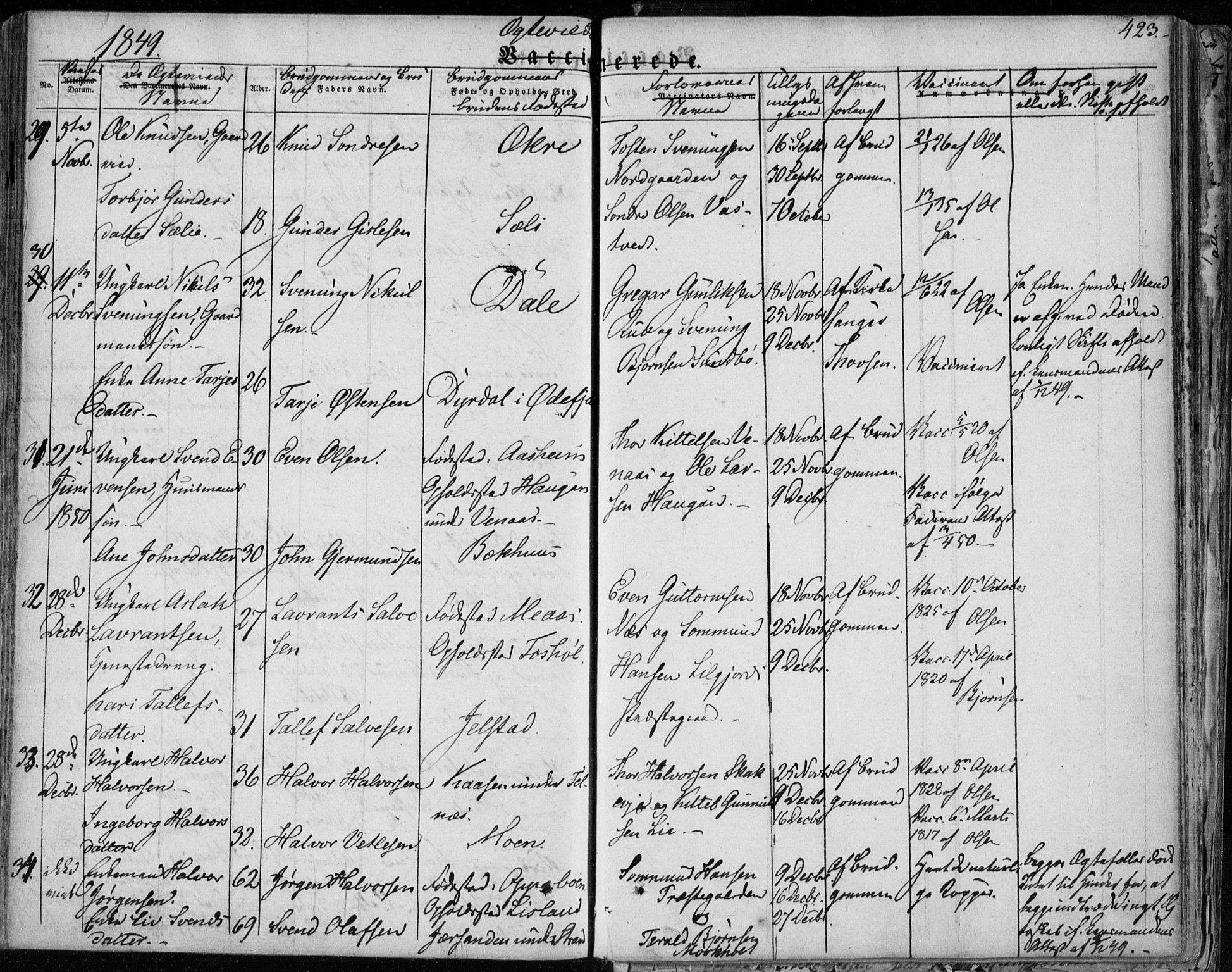 Seljord kirkebøker, AV/SAKO-A-20/F/Fa/L0011: Parish register (official) no. I 11, 1831-1849, p. 423