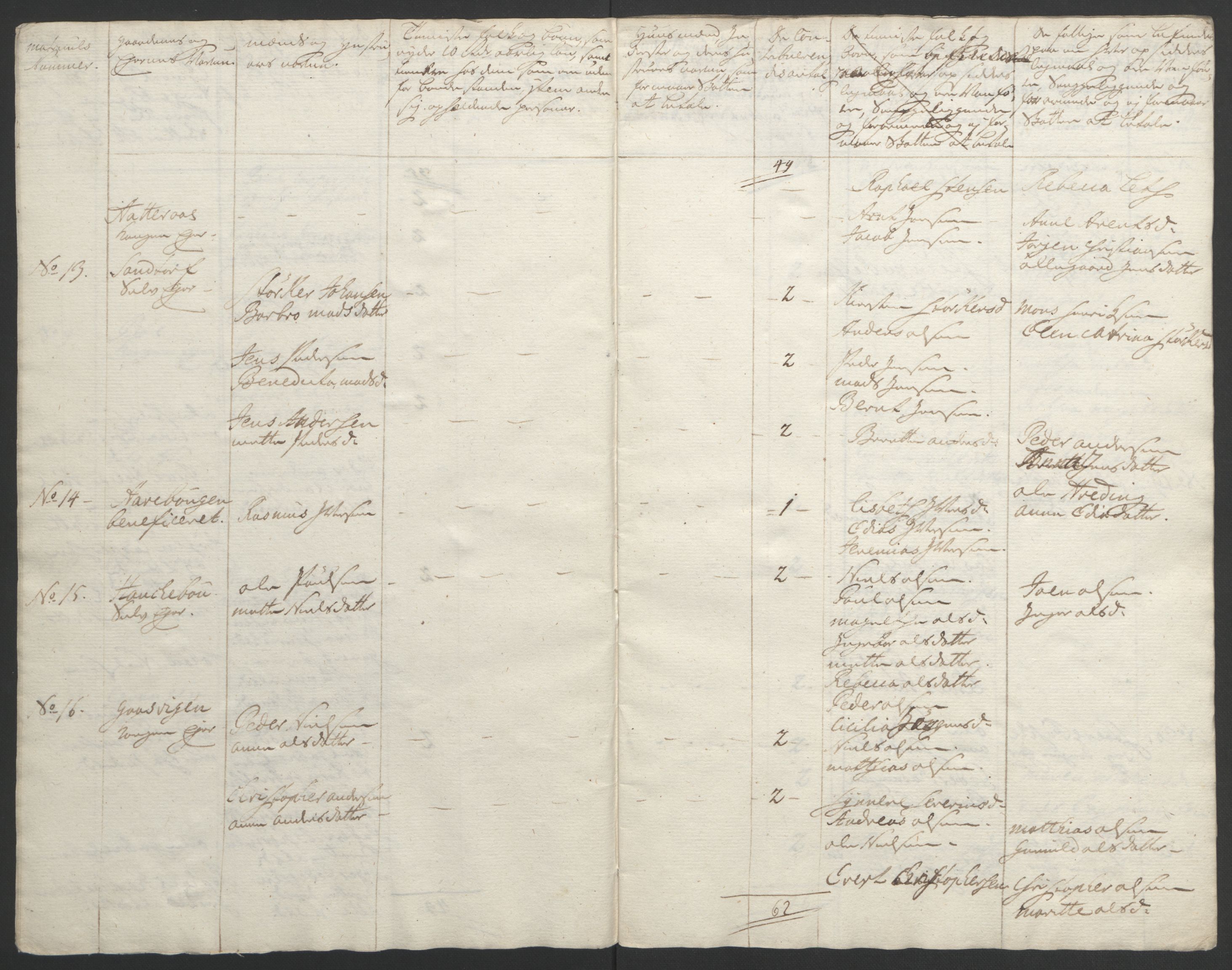 Rentekammeret inntil 1814, Realistisk ordnet avdeling, RA/EA-4070/Ol/L0022b: [Gg 10]: Ekstraskatten, 23.09.1762. Senja og Troms, 1765-1768, p. 215