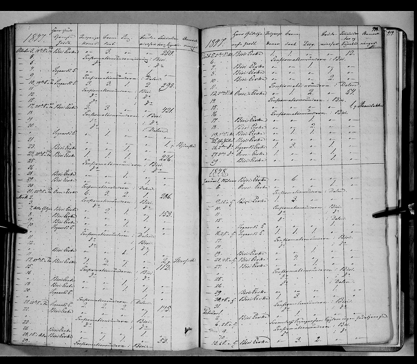 Biri prestekontor, SAH/PREST-096/H/Ha/Haa/L0005: Parish register (official) no. 5, 1843-1854, p. 388