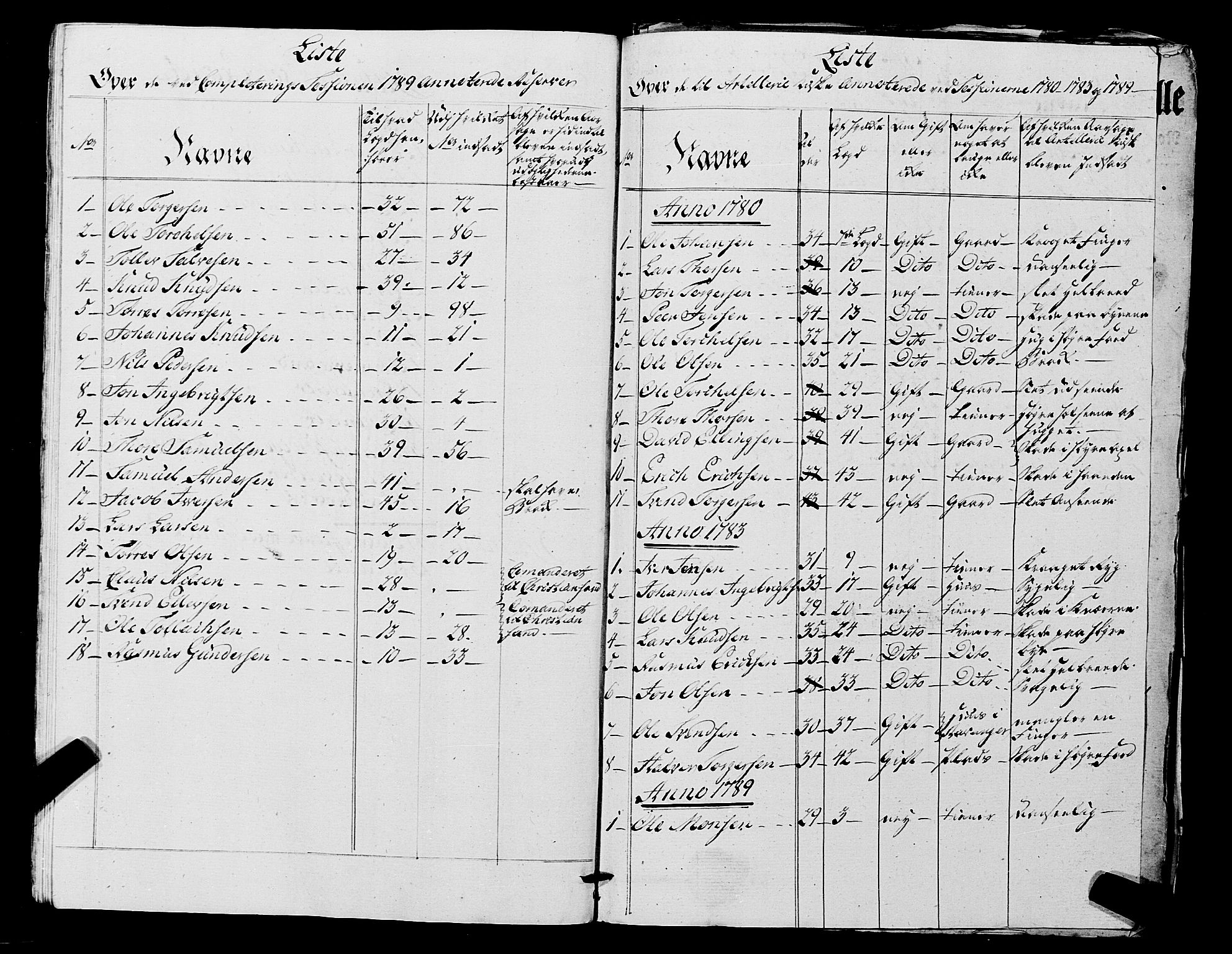 Fylkesmannen i Rogaland, AV/SAST-A-101928/99/3/325/325CA, 1655-1832, p. 7266