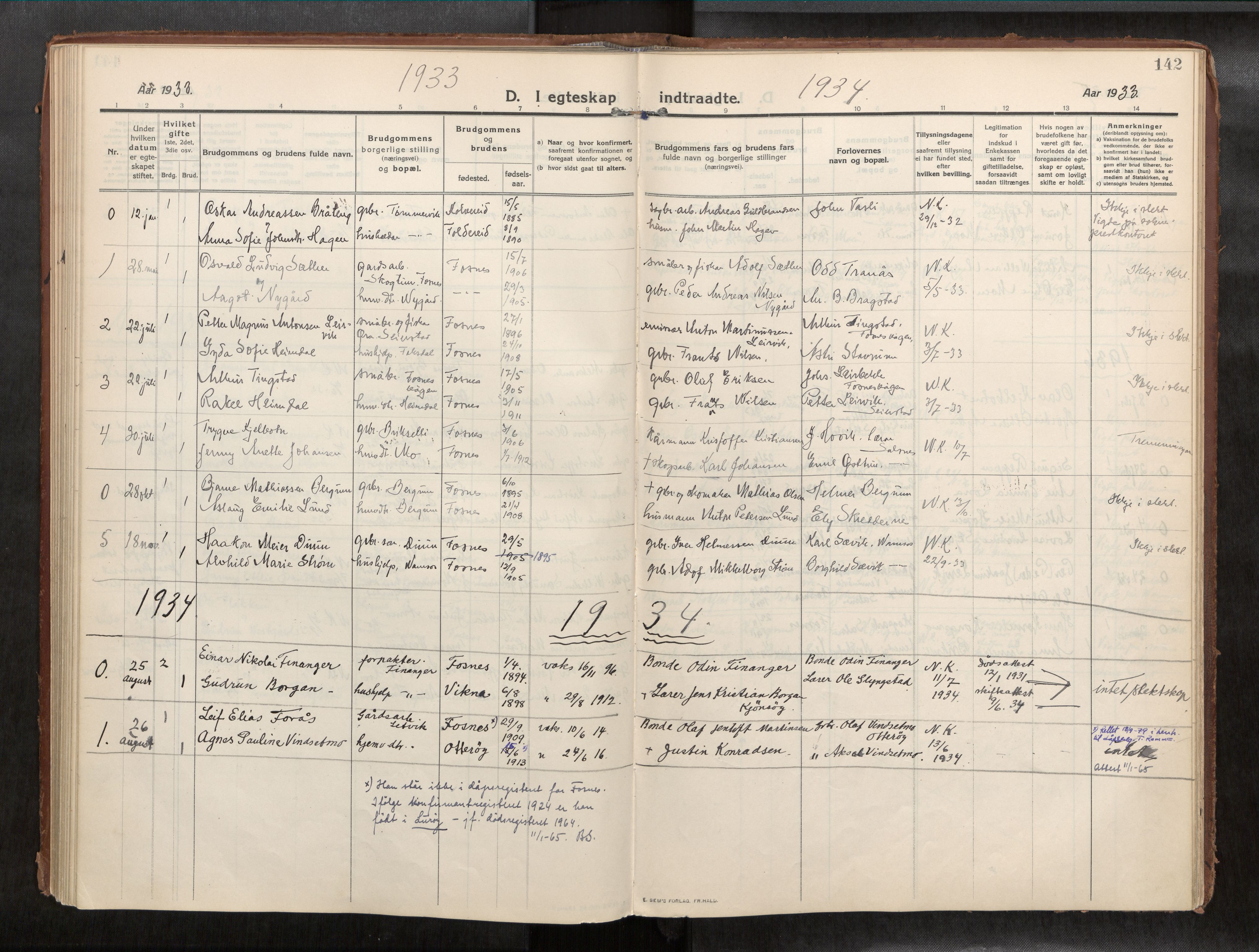 Ministerialprotokoller, klokkerbøker og fødselsregistre - Nord-Trøndelag, SAT/A-1458/773/L0624a: Parish register (official) no. 773A16, 1910-1936, p. 142