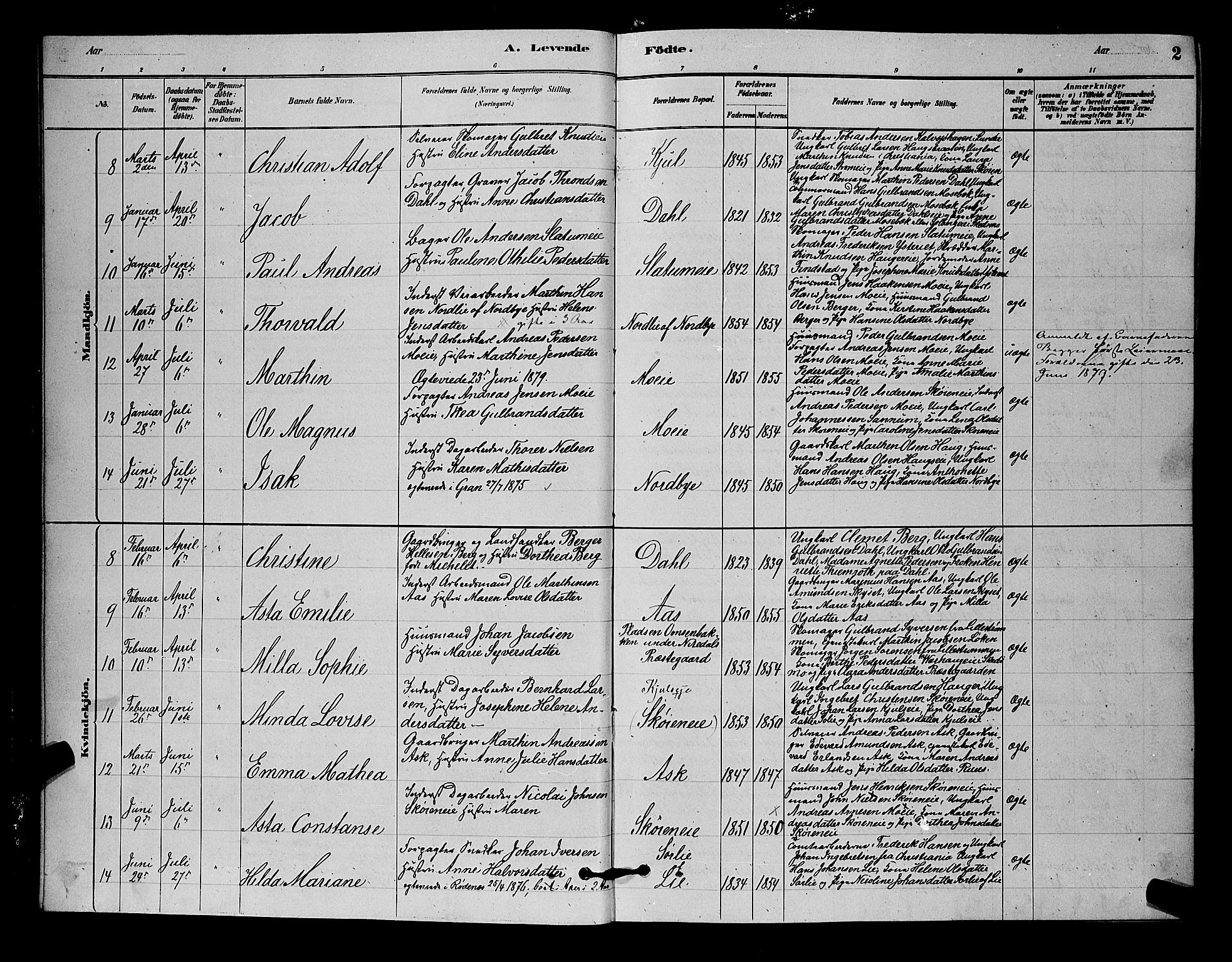 Nittedal prestekontor Kirkebøker, SAO/A-10365a/G/Ga/L0002: Parish register (copy) no. I 2, 1879-1901, p. 2