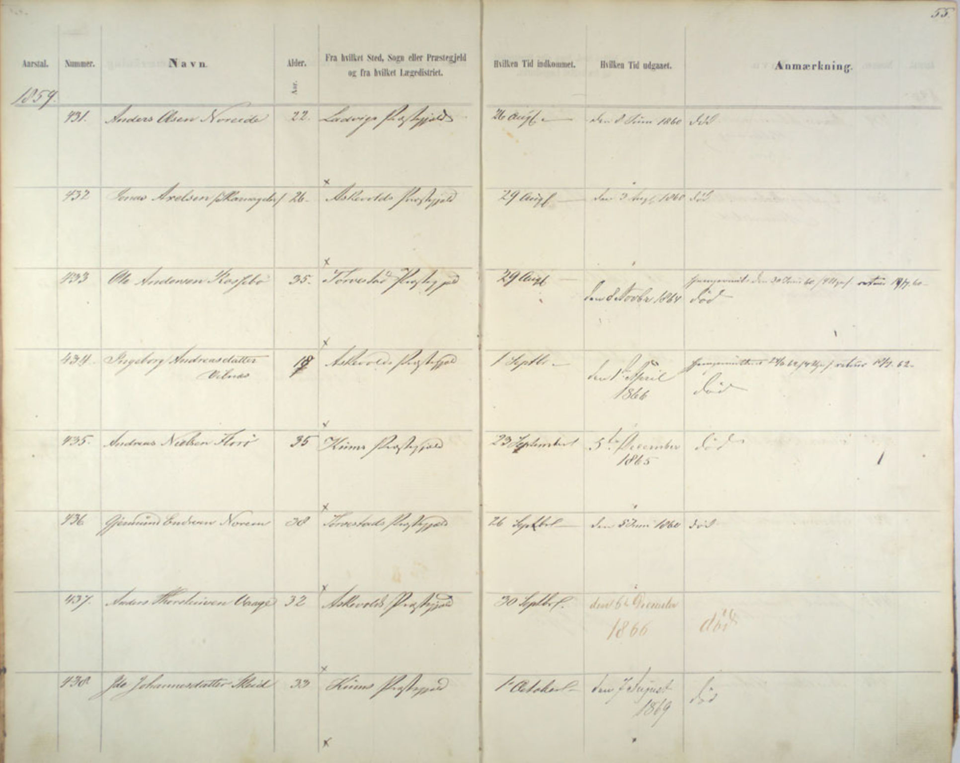 Lepraarkiver - Pleiestiftelsen for spedalske no.1, AV/SAB-A-60601/C/L0005: Av- og tilgangsliste, 1857-1955, p. 55