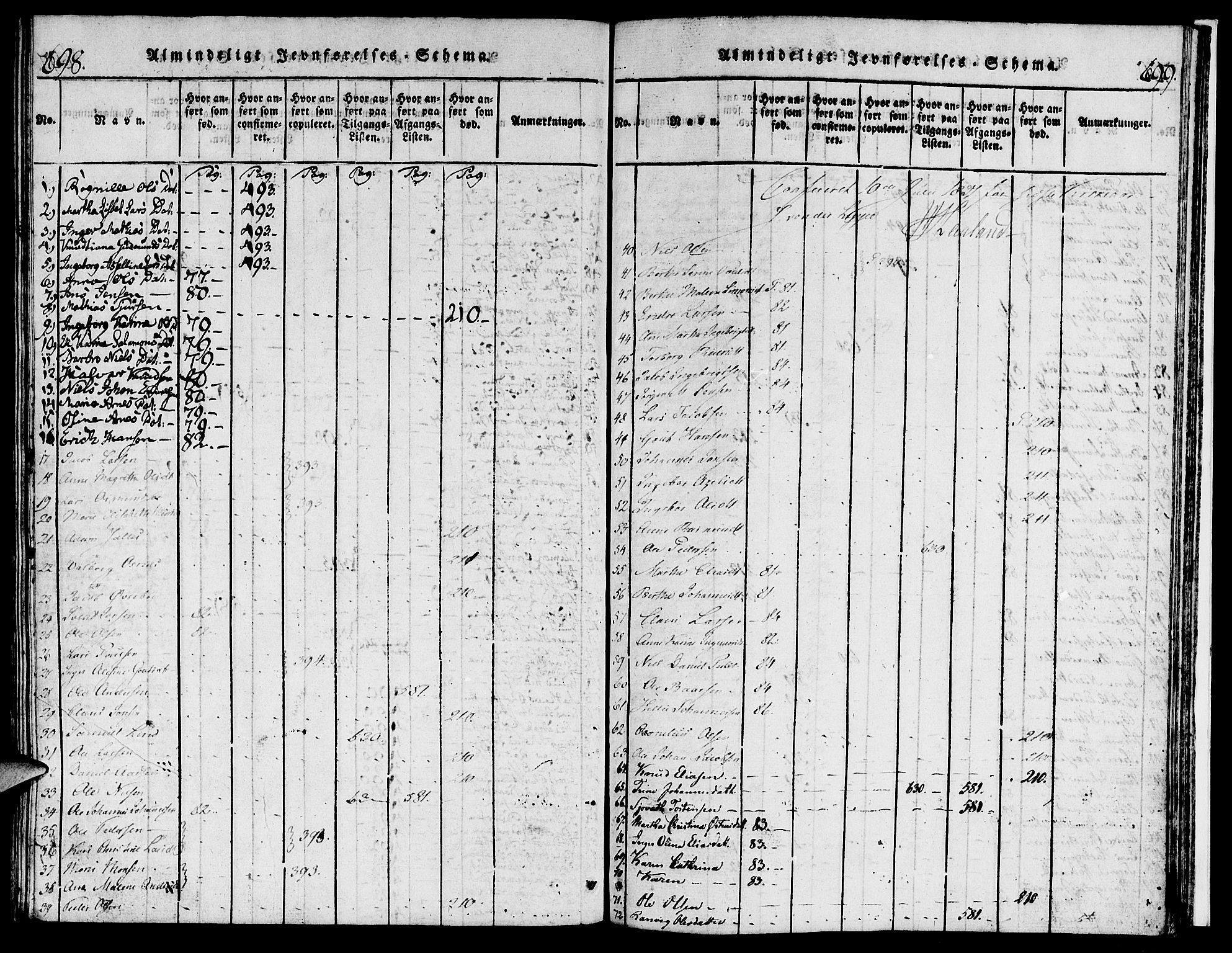 Torvastad sokneprestkontor, AV/SAST-A -101857/H/Ha/Haa/L0004: Parish register (official) no. A 3 /1, 1817-1836, p. 698-699