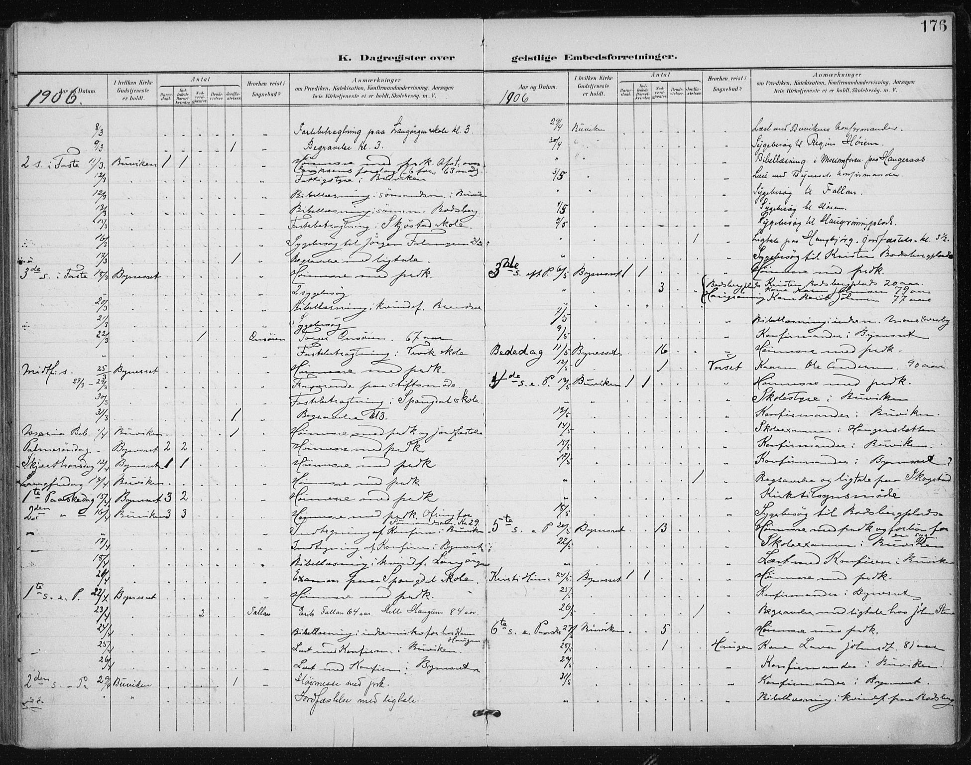 Ministerialprotokoller, klokkerbøker og fødselsregistre - Sør-Trøndelag, AV/SAT-A-1456/612/L0380: Parish register (official) no. 612A12, 1898-1907, p. 176