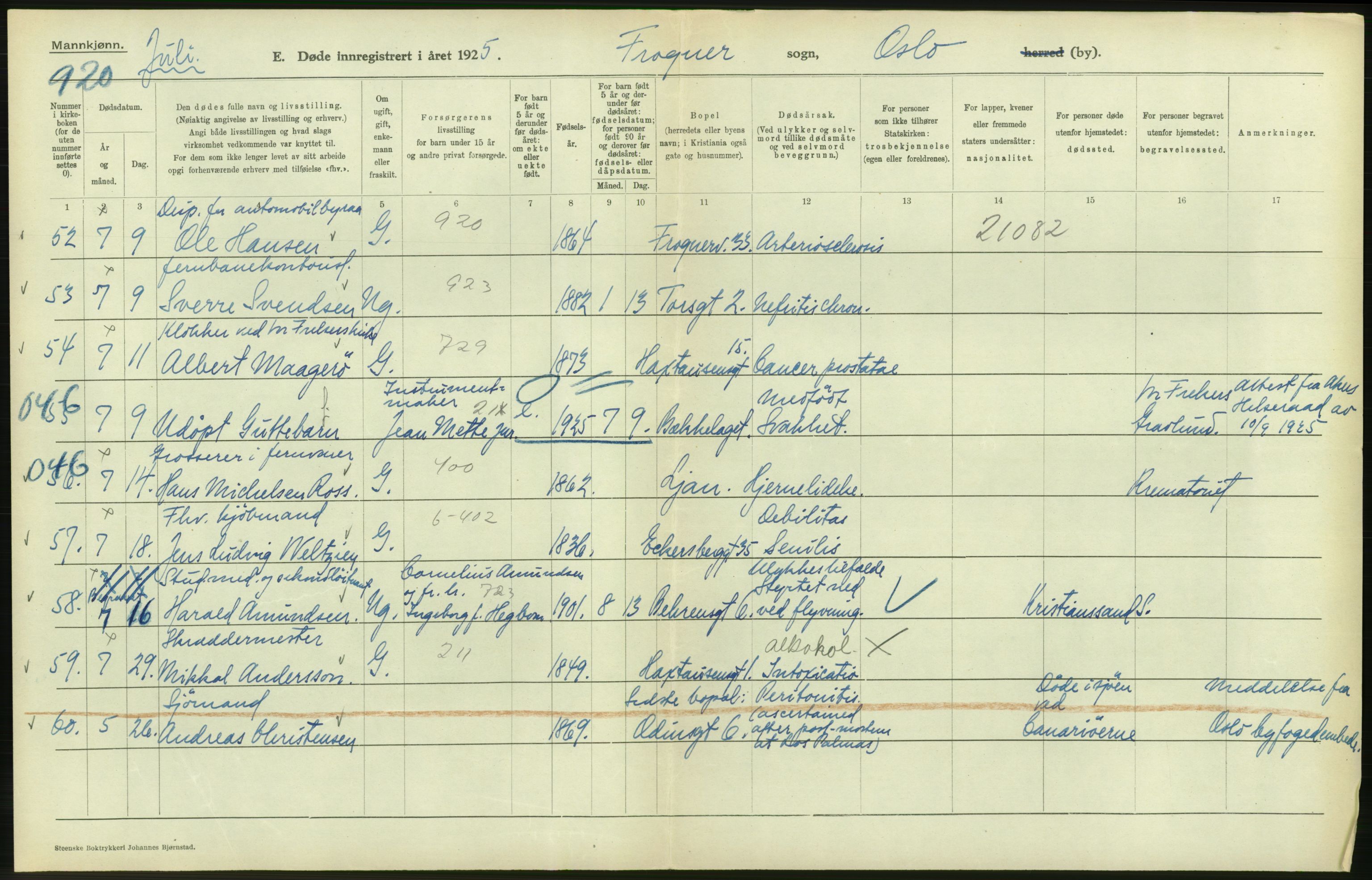 Statistisk sentralbyrå, Sosiodemografiske emner, Befolkning, AV/RA-S-2228/D/Df/Dfc/Dfce/L0009: Oslo: Døde menn, 1925, p. 242