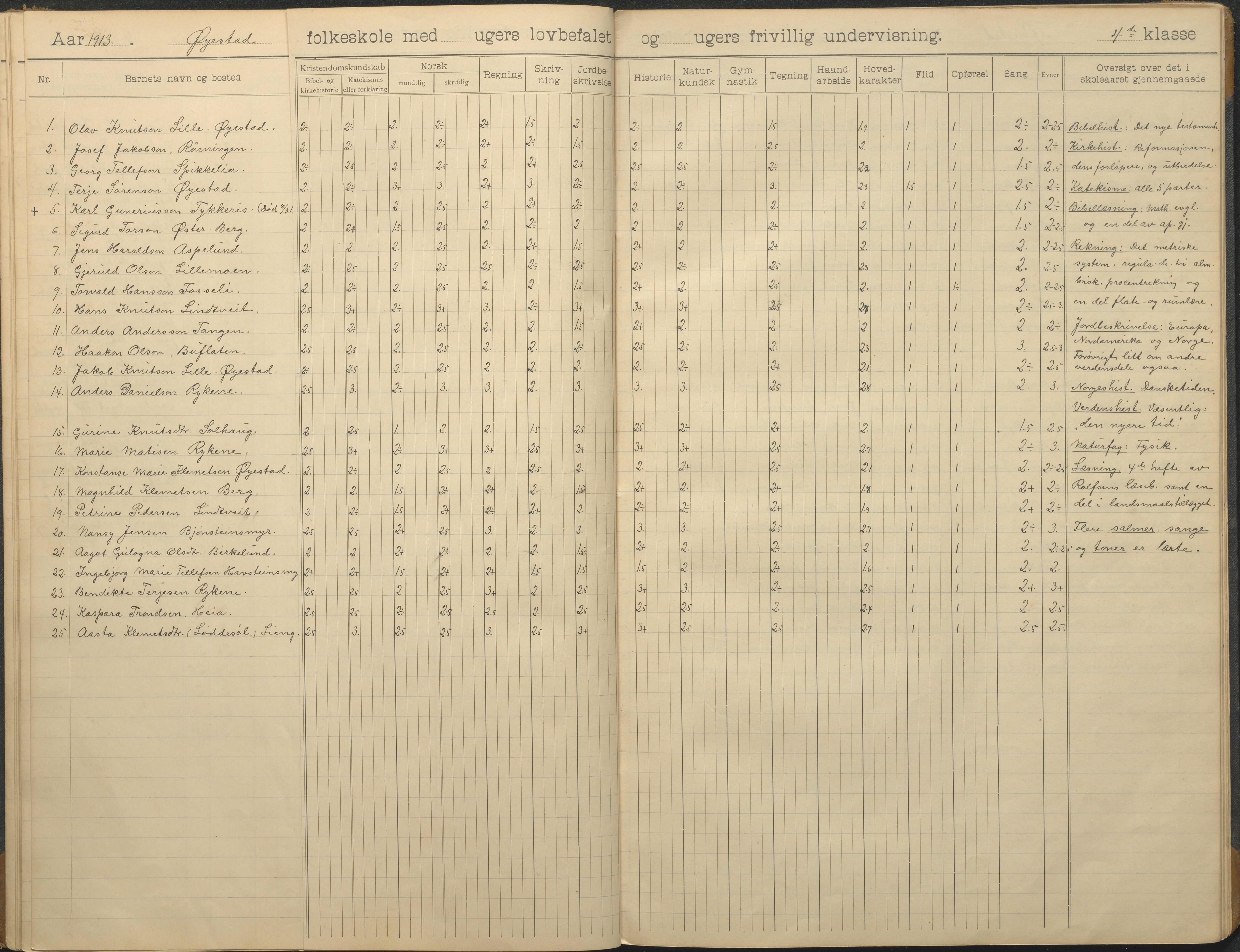 Øyestad kommune frem til 1979, AAKS/KA0920-PK/06/06F/L0014: Skoleprotokoll, 1906-1926