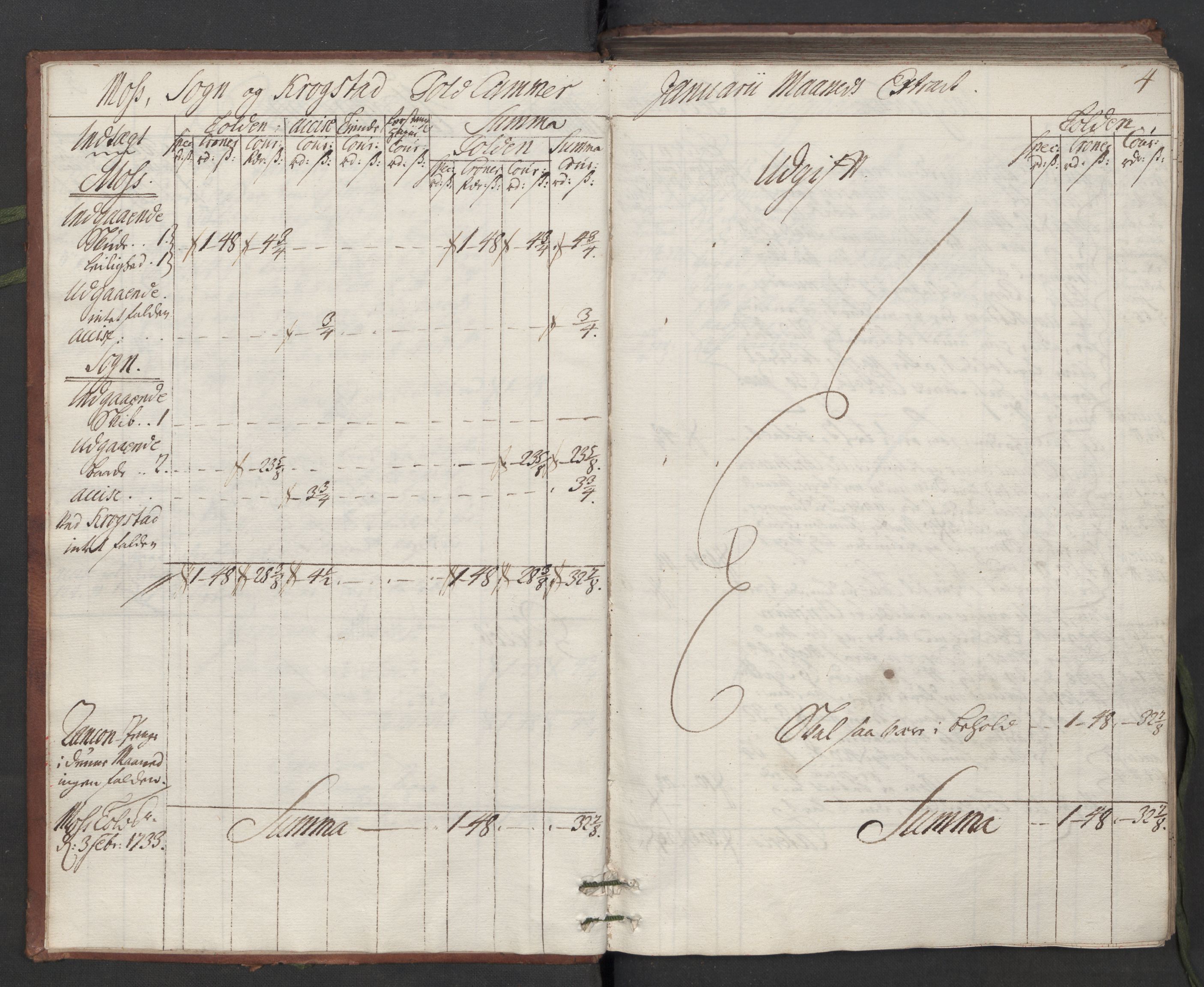 Generaltollkammeret, tollregnskaper, AV/RA-EA-5490/R05/L0014/0001: Tollregnskaper Moss, Son, Krokstad / Hovedtollbok, 1733, p. 3b-4a