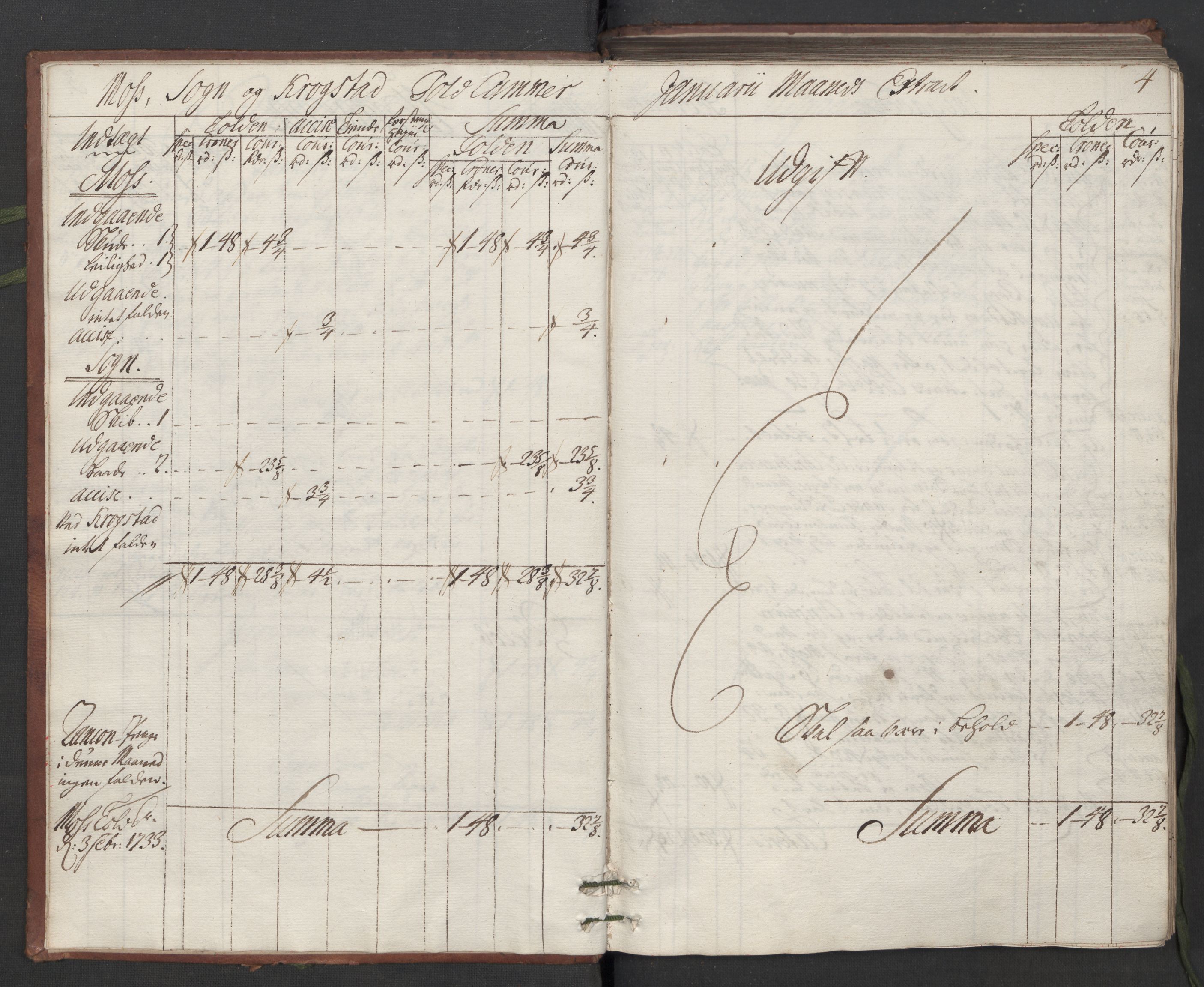 Generaltollkammeret, tollregnskaper, RA/EA-5490/R05/L0014/0001: Tollregnskaper Moss, Son, Krokstad / Hovedtollbok, 1733, p. 3b-4a