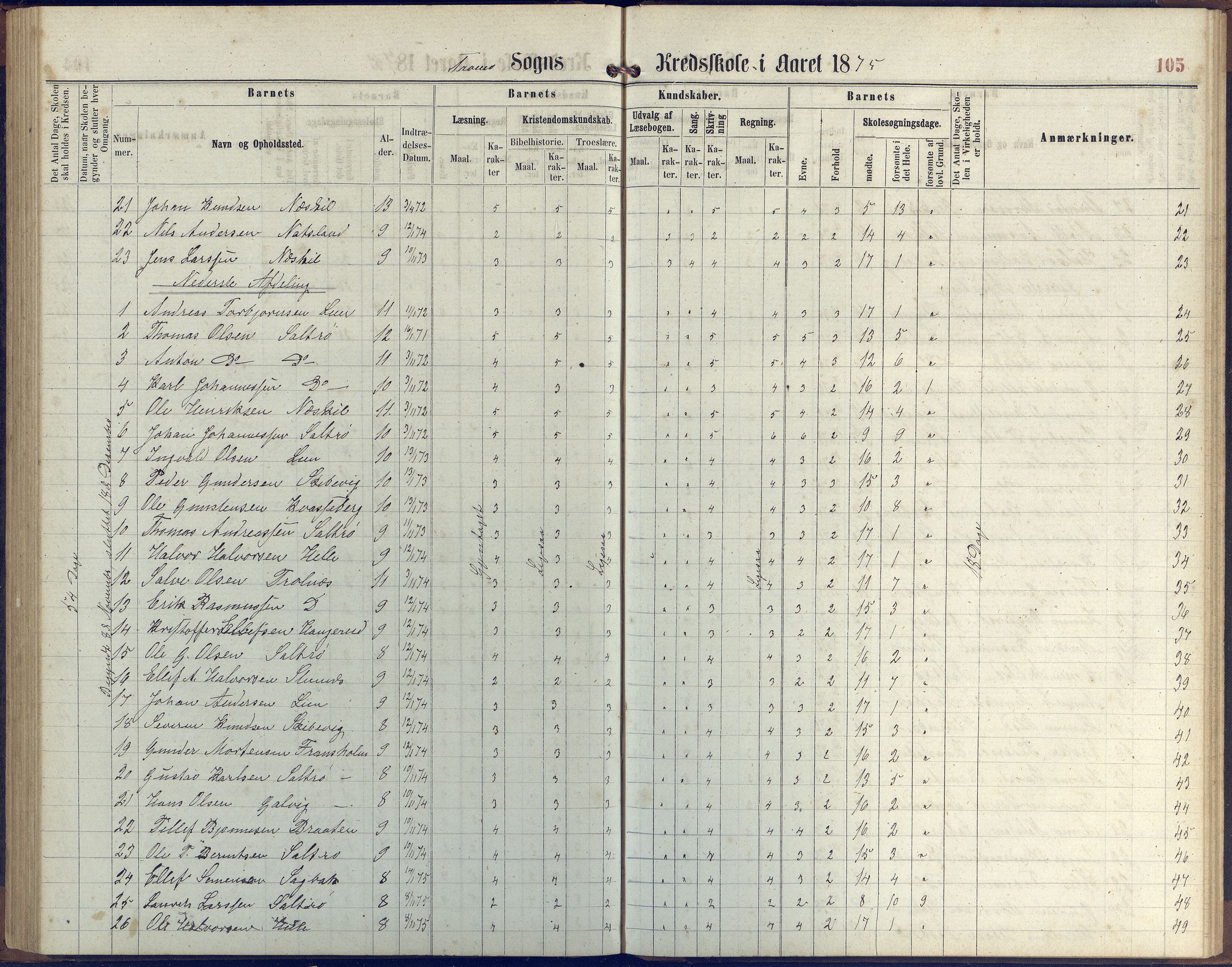 Stokken kommune, AAKS/KA0917-PK/04/04c/L0006: Skoleprotokoll  Stokken, 1863-1879, p. 104