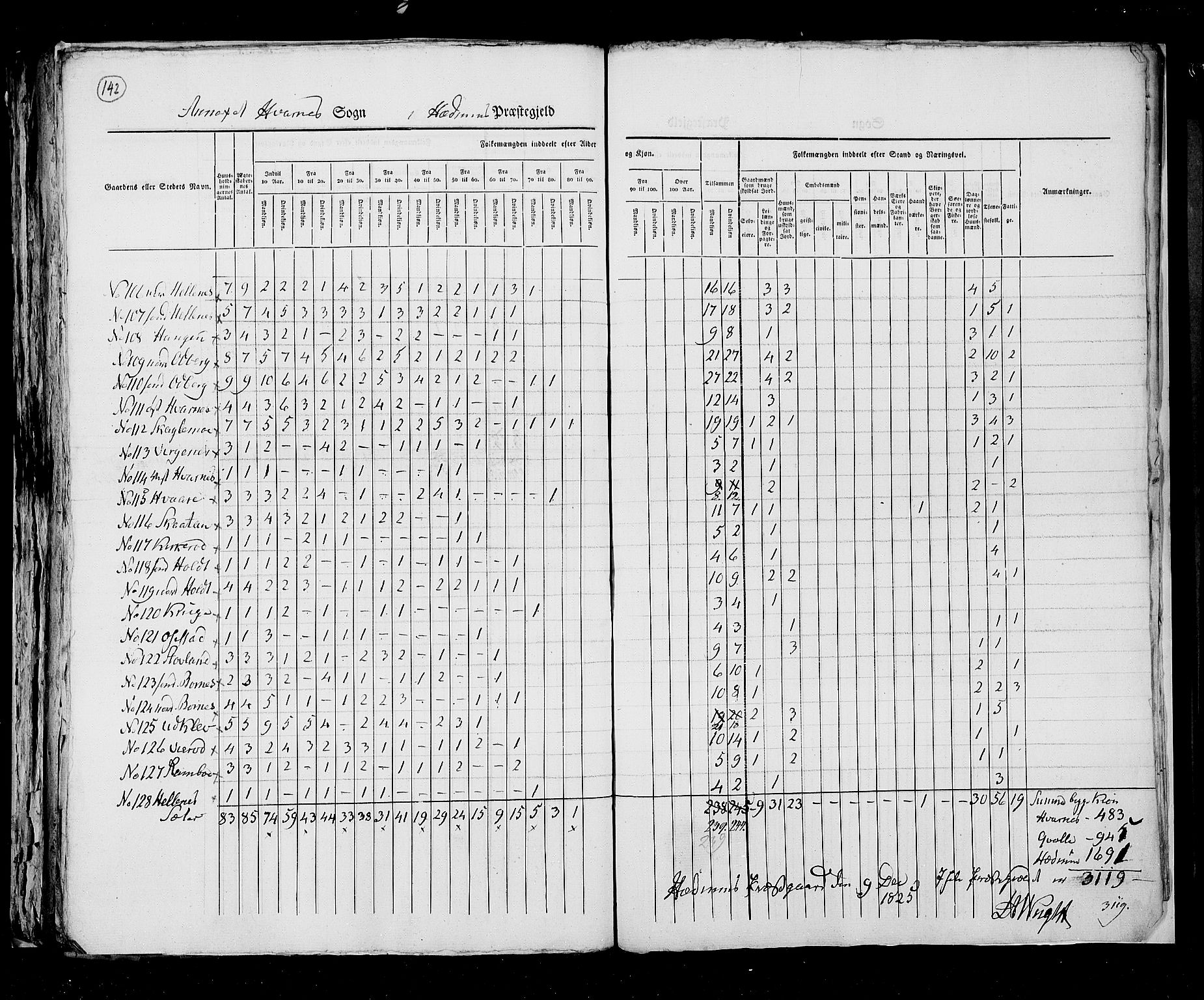 RA, Census 1825, vol. 8: Jarlsberg og Larvik amt, 1825, p. 142