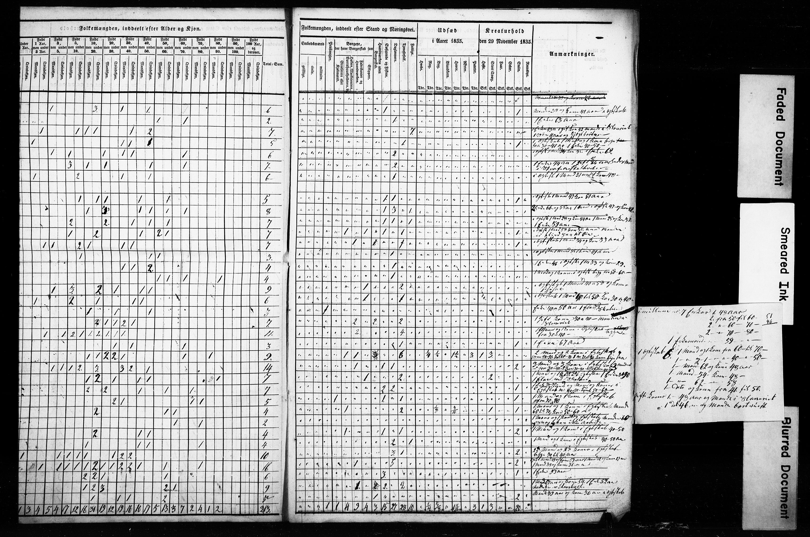 , Census 1835 for Skien, 1835, p. 4