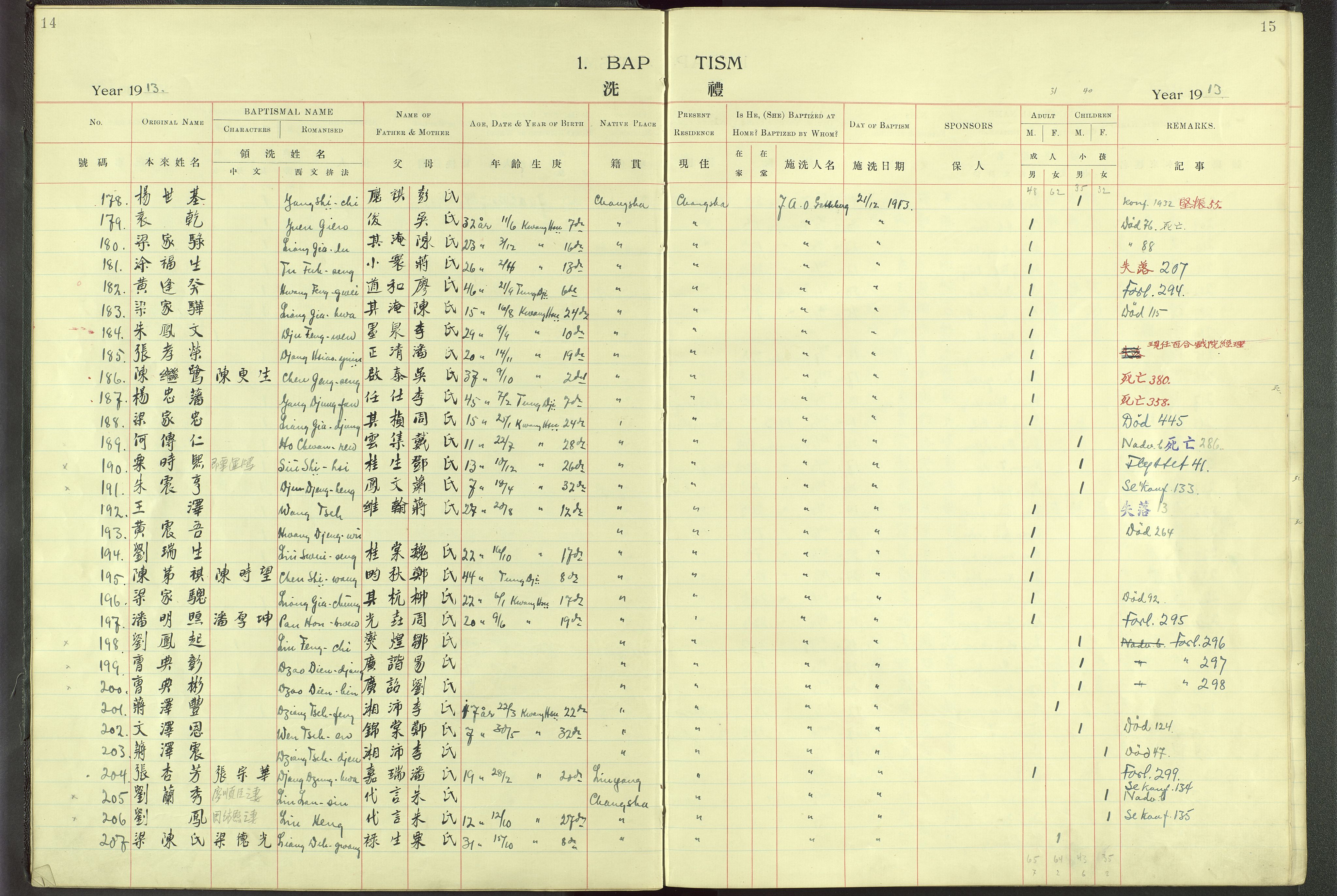 Det Norske Misjonsselskap - utland - Kina (Hunan), VID/MA-A-1065/Dm/L0001: Parish register (official) no. 46, 1903-1936, p. 14-15