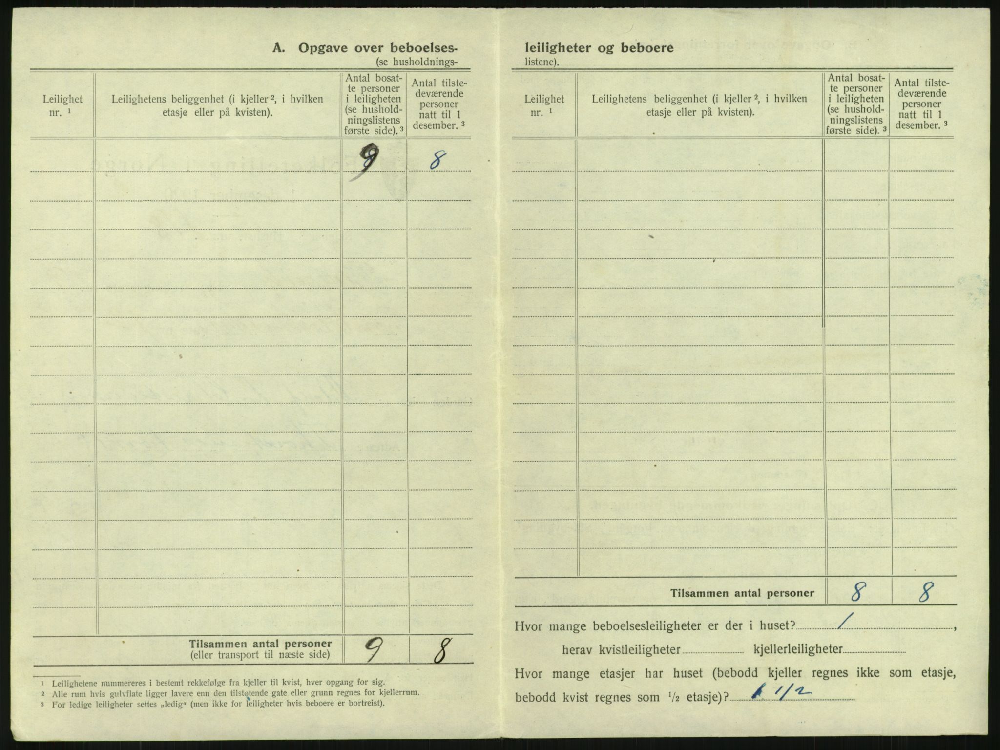 SAKO, 1920 census for Larvik, 1920, p. 2397