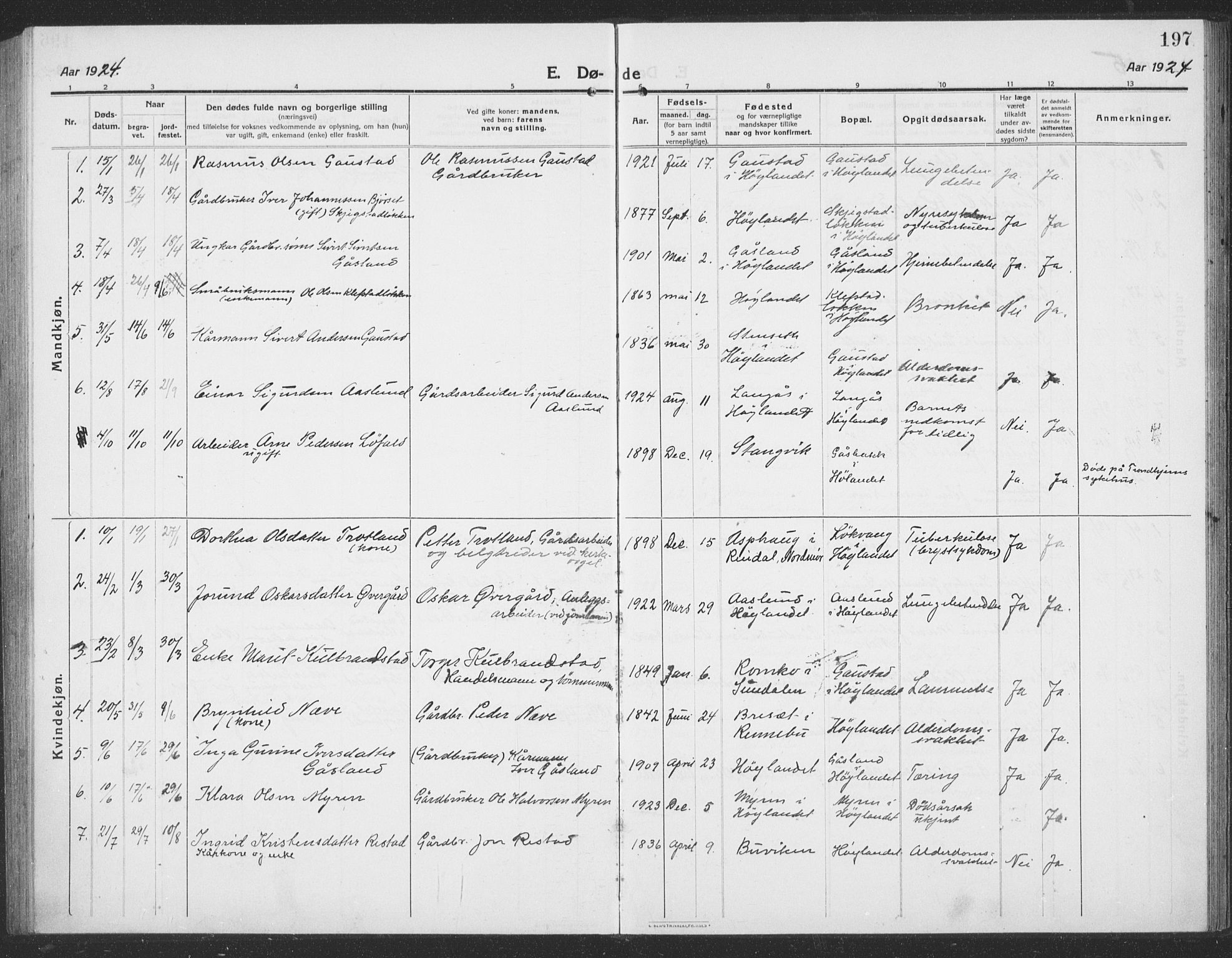 Ministerialprotokoller, klokkerbøker og fødselsregistre - Sør-Trøndelag, SAT/A-1456/694/L1134: Parish register (copy) no. 694C06, 1915-1937, p. 197