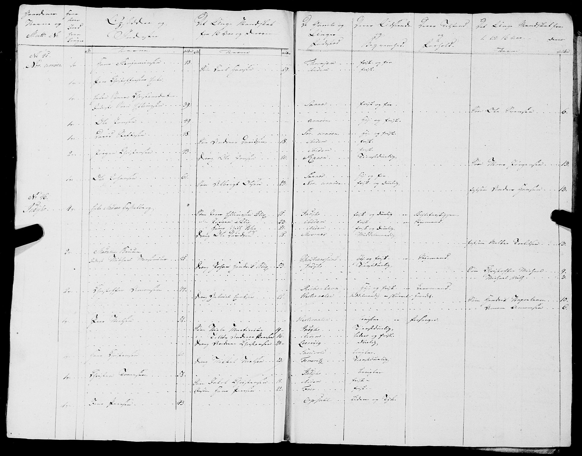 Fylkesmannen i Nordland, AV/SAT-A-0499/1.1/R/Ra/L0018: --, 1809-1836, p. 112